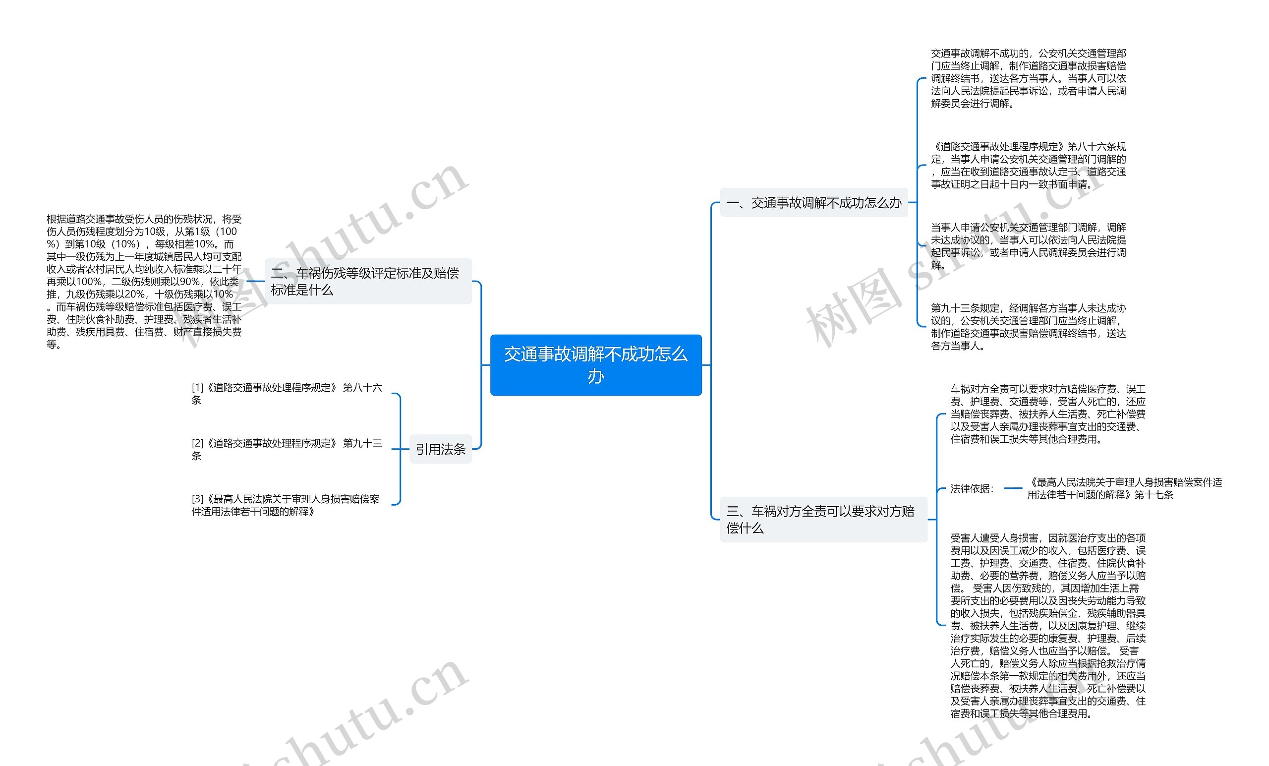 交通事故调解不成功怎么办