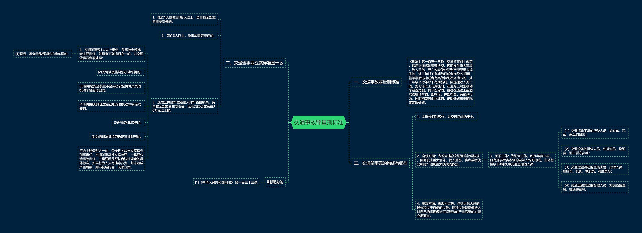 交通事故罪量刑标准思维导图