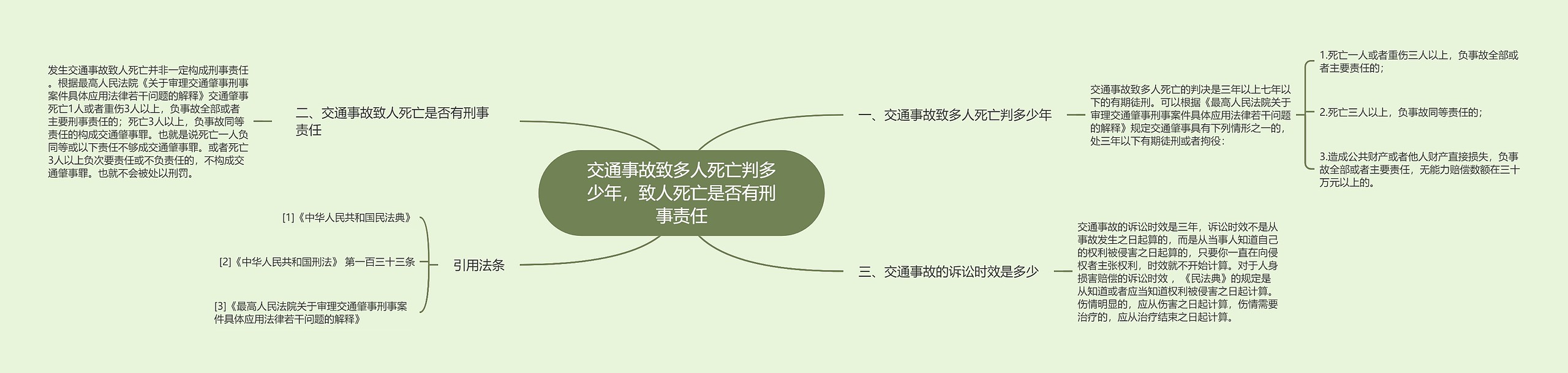 交通事故致多人死亡判多少年，致人死亡是否有刑事责任思维导图