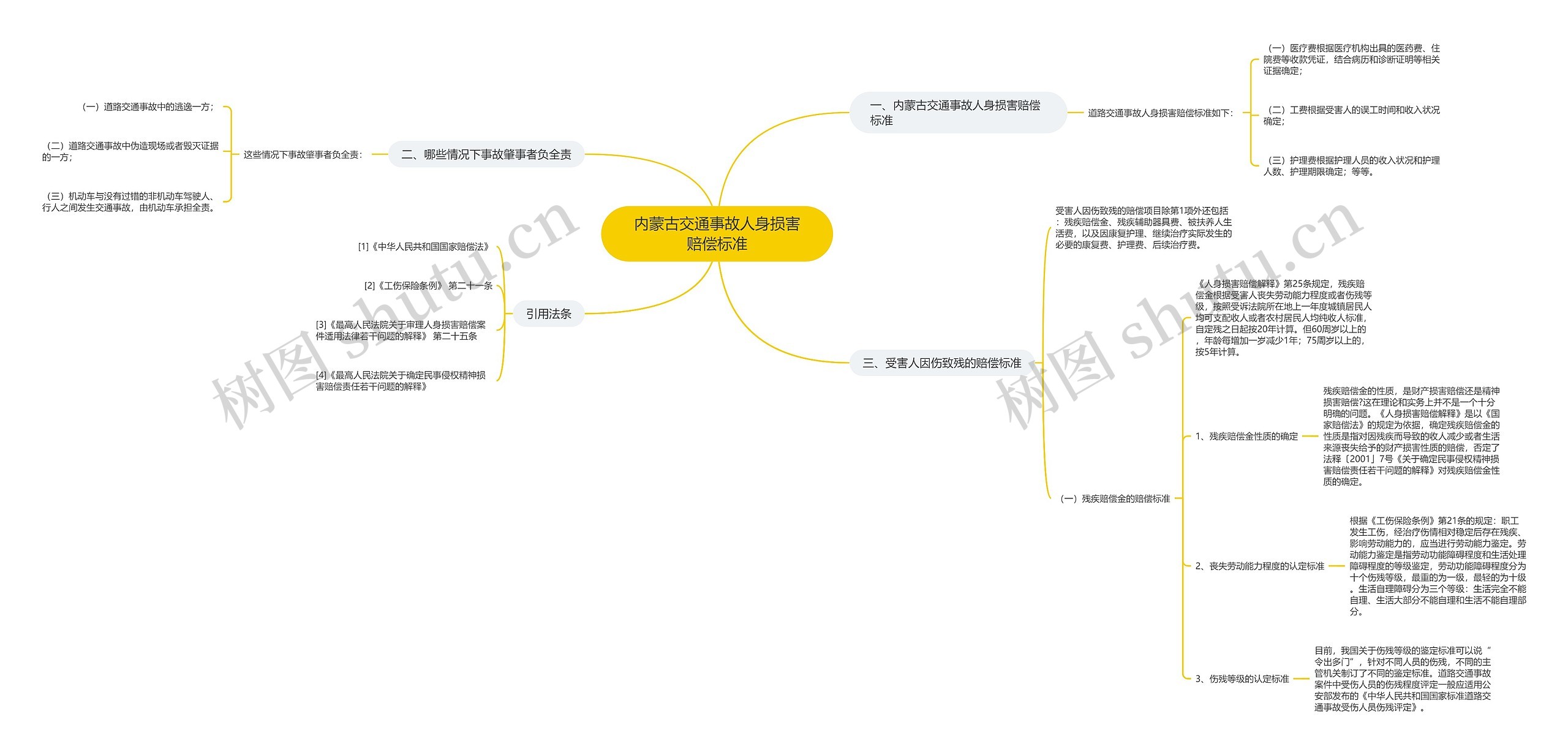 内蒙古交通事故人身损害赔偿标准 内蒙古交通事故人身损害赔偿标准