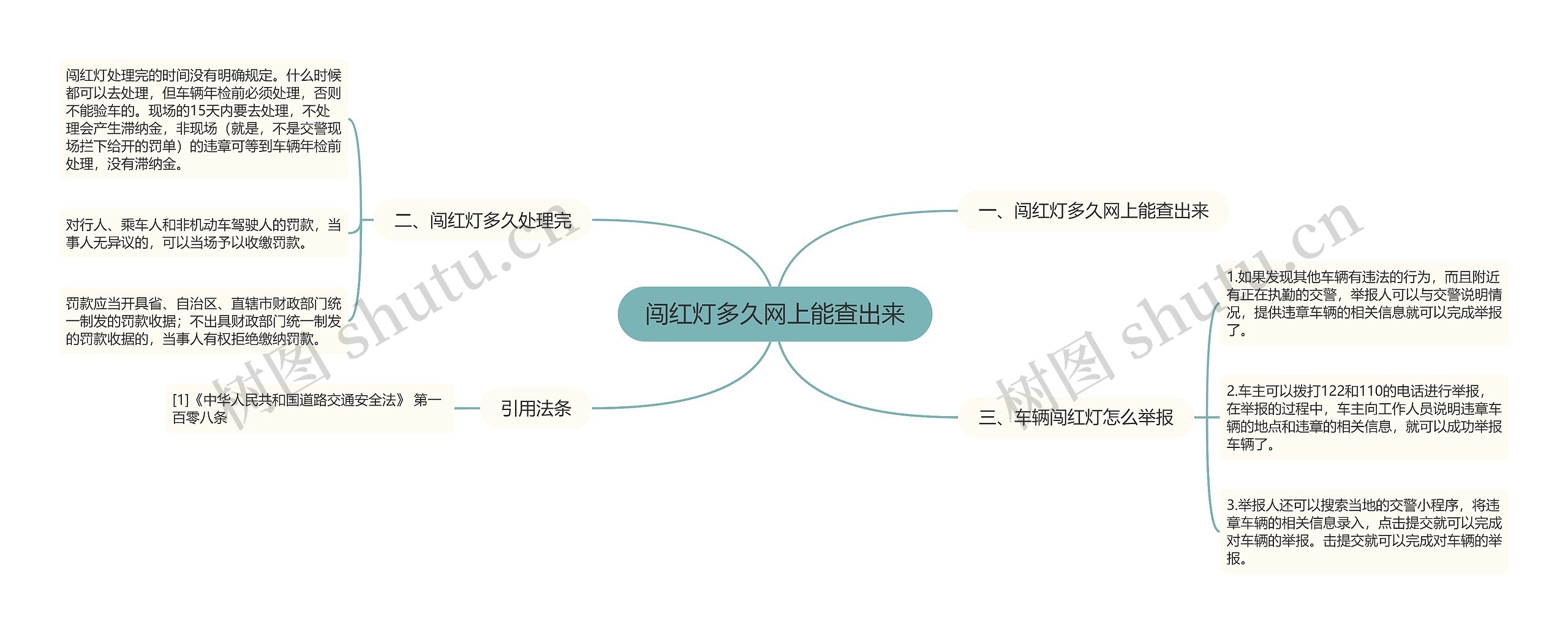 闯红灯多久网上能查出来