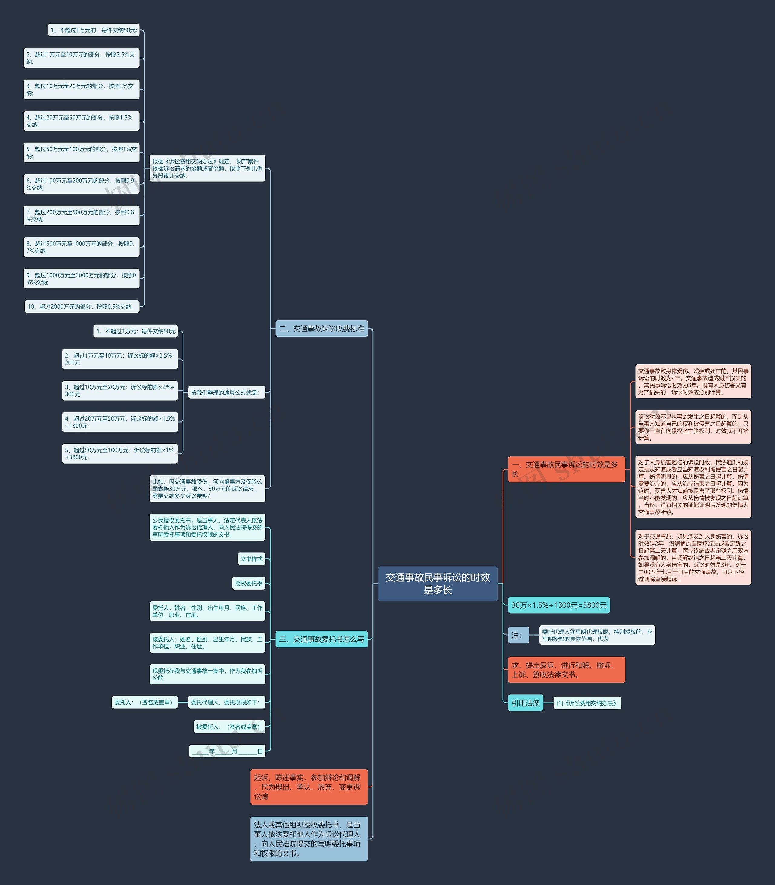 交通事故民事诉讼的时效是多长 交通事故民事诉讼的时效是多长