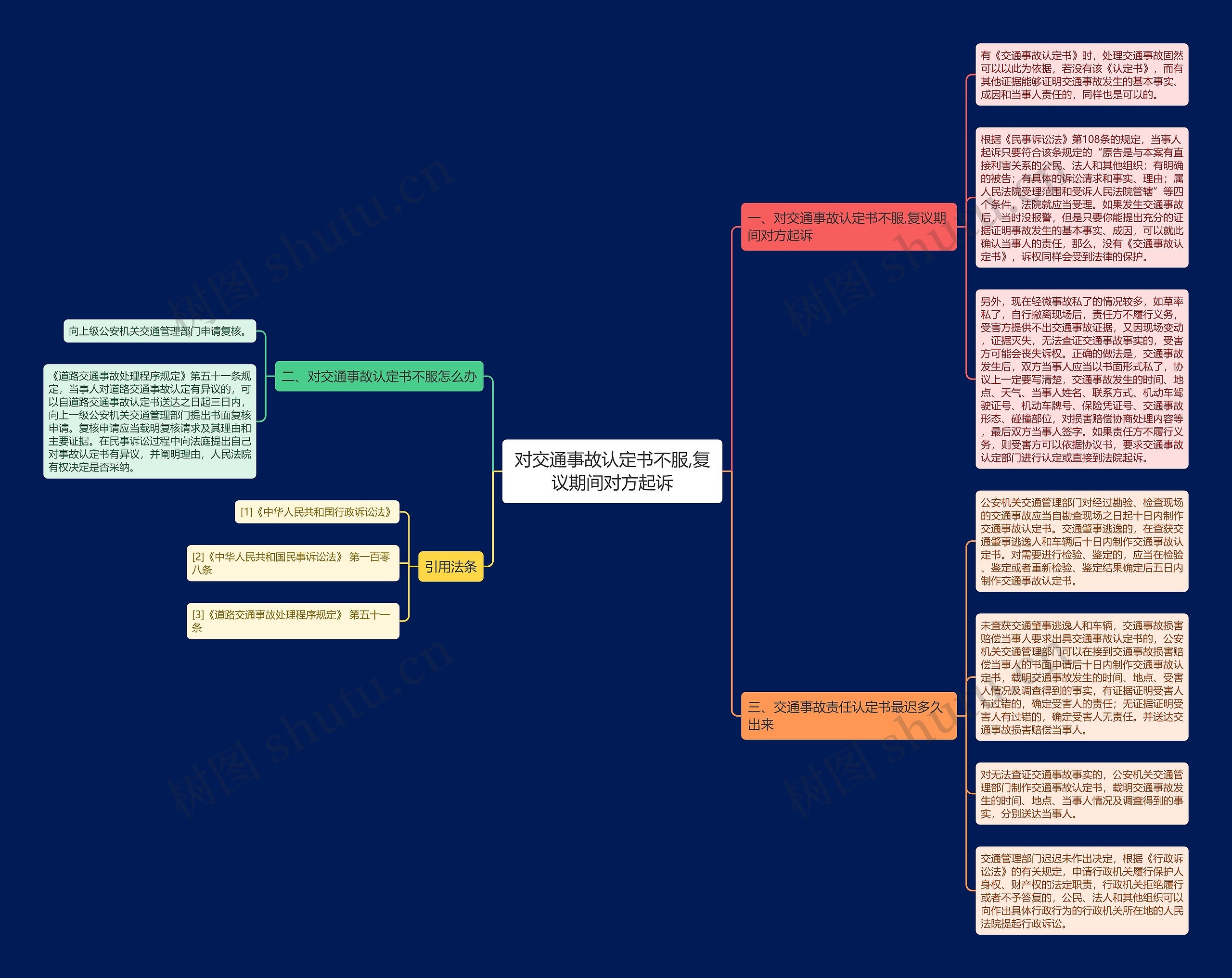 对交通事故认定书不服,复议期间对方起诉思维导图