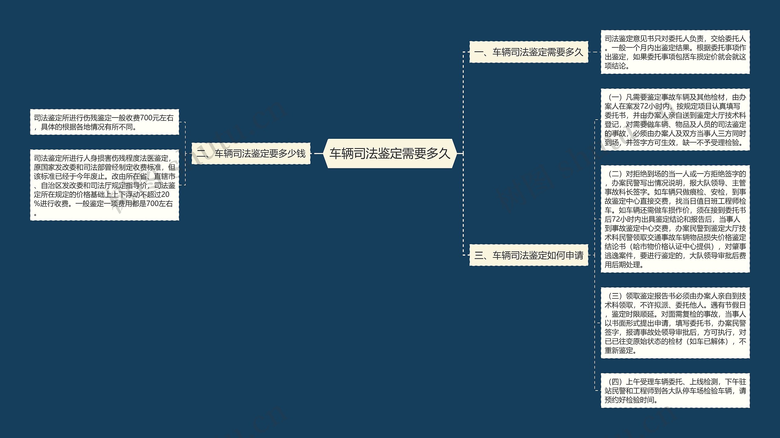 车辆司法鉴定需要多久