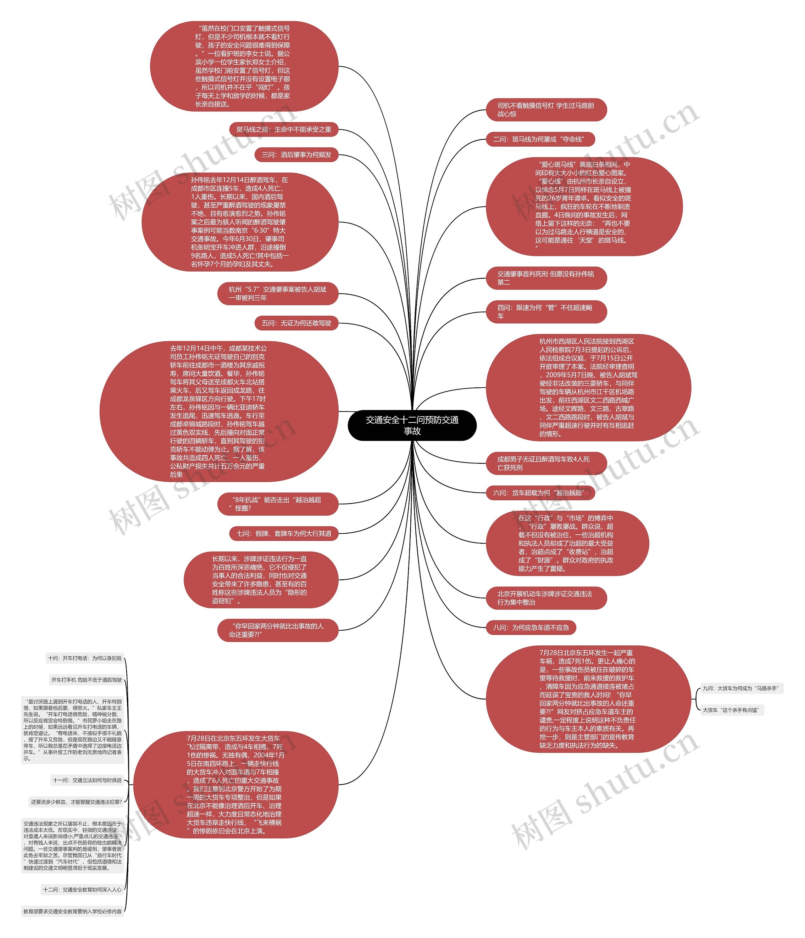 交通安全十二问预防交通事故思维导图