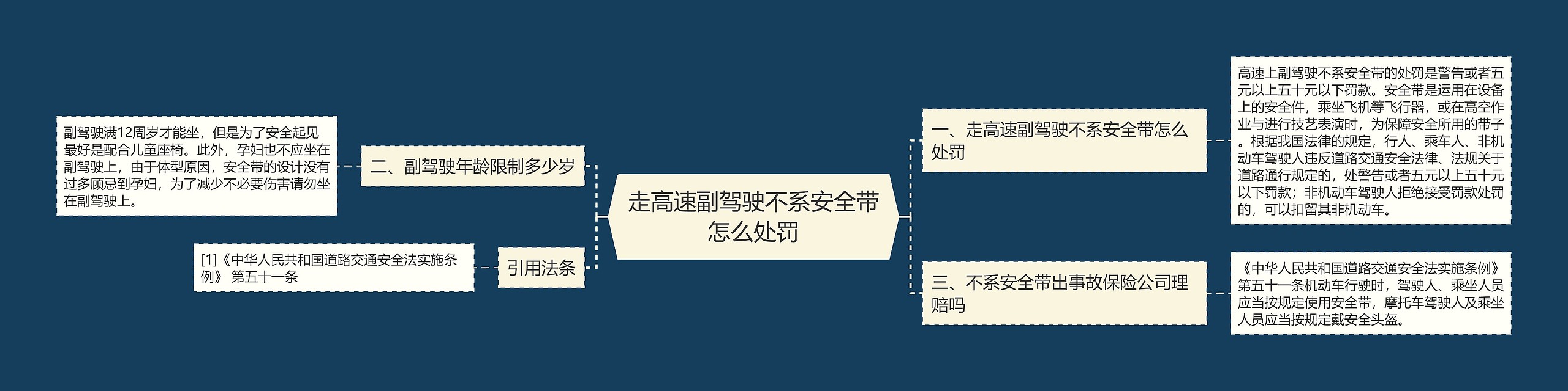 走高速副驾驶不系安全带怎么处罚思维导图