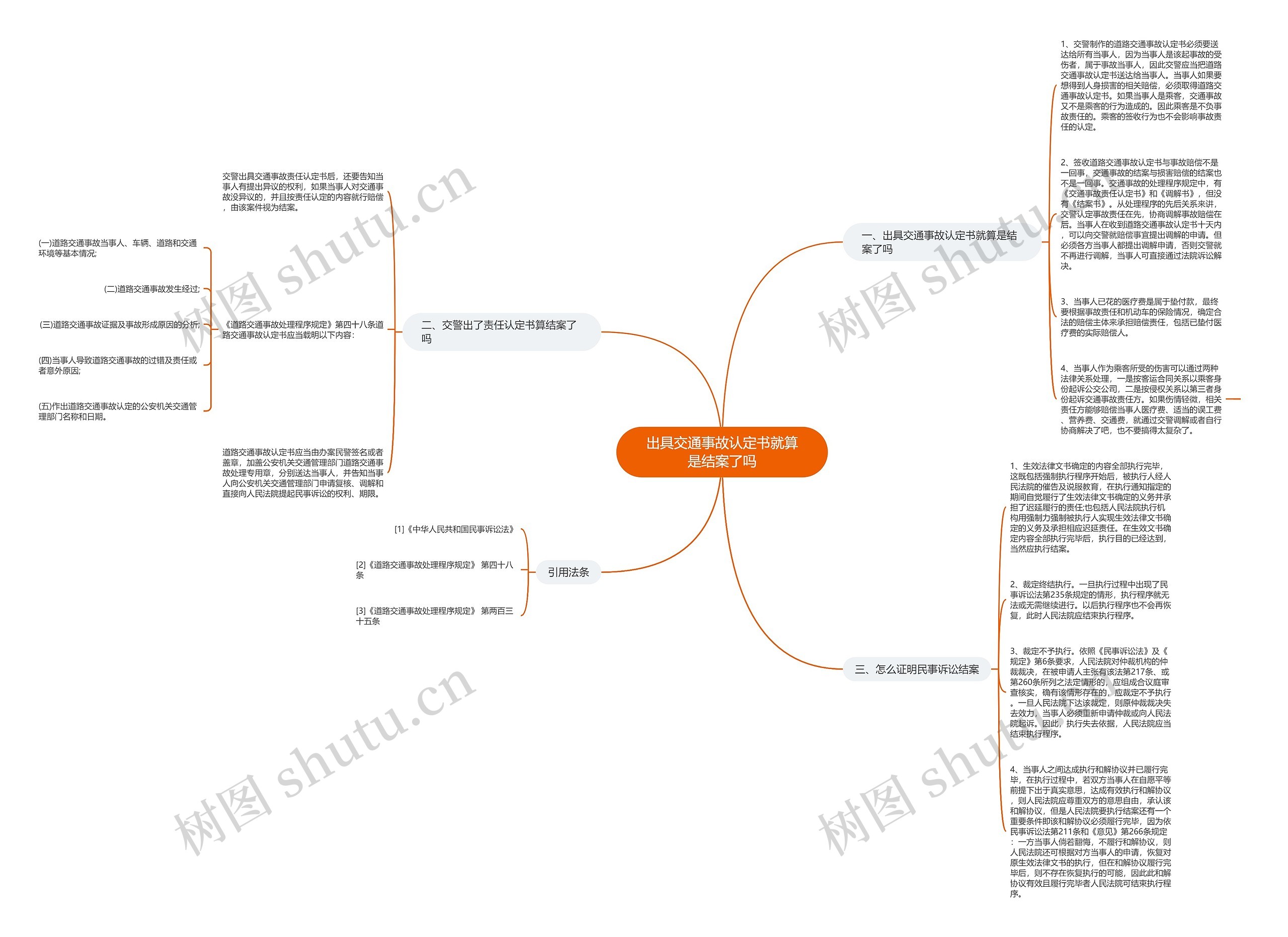 出具交通事故认定书就算是结案了吗思维导图