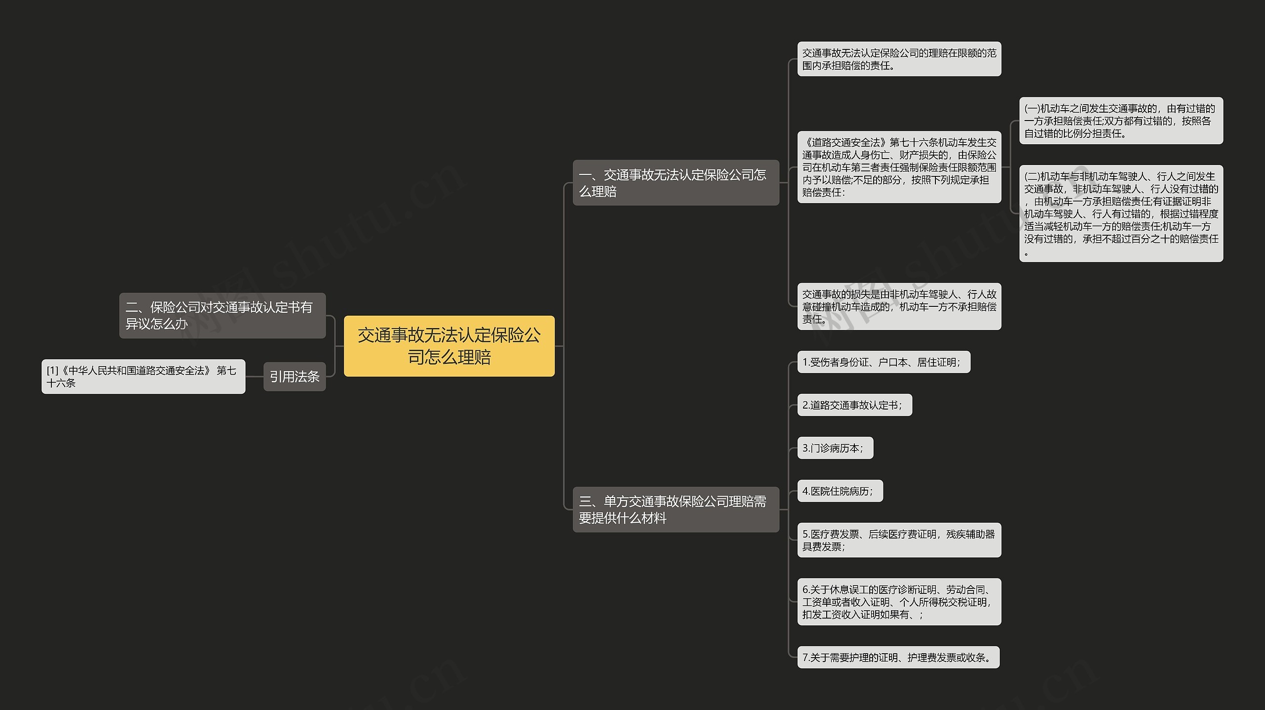 交通事故无法认定保险公司怎么理赔