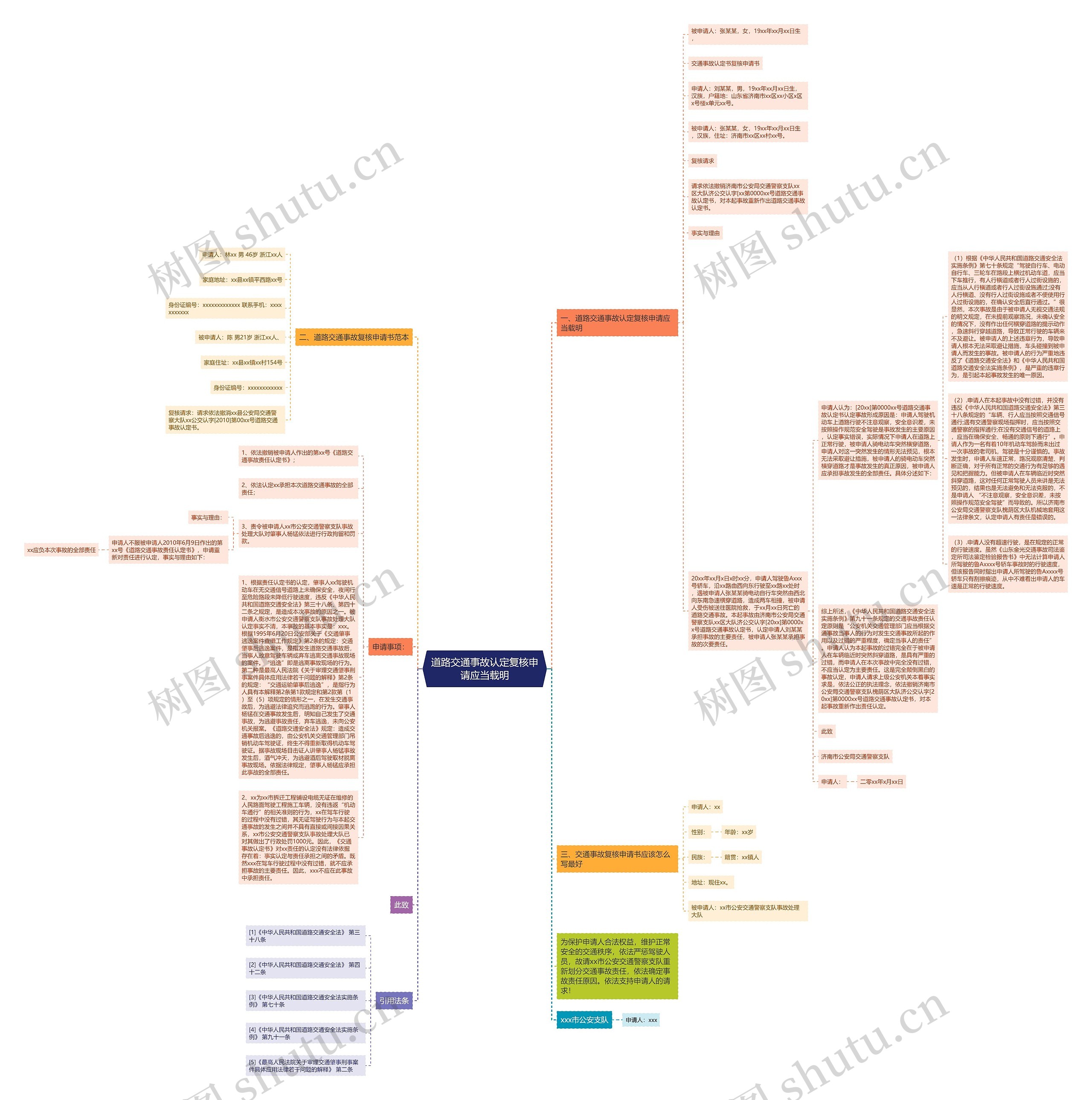 道路交通事故认定复核申请应当载明思维导图