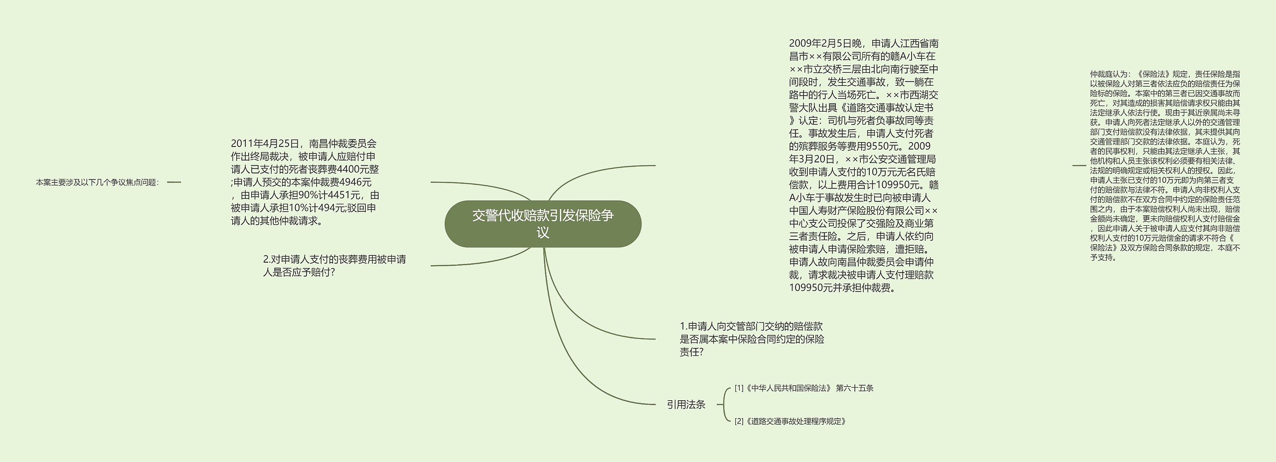 交警代收赔款引发保险争议思维导图