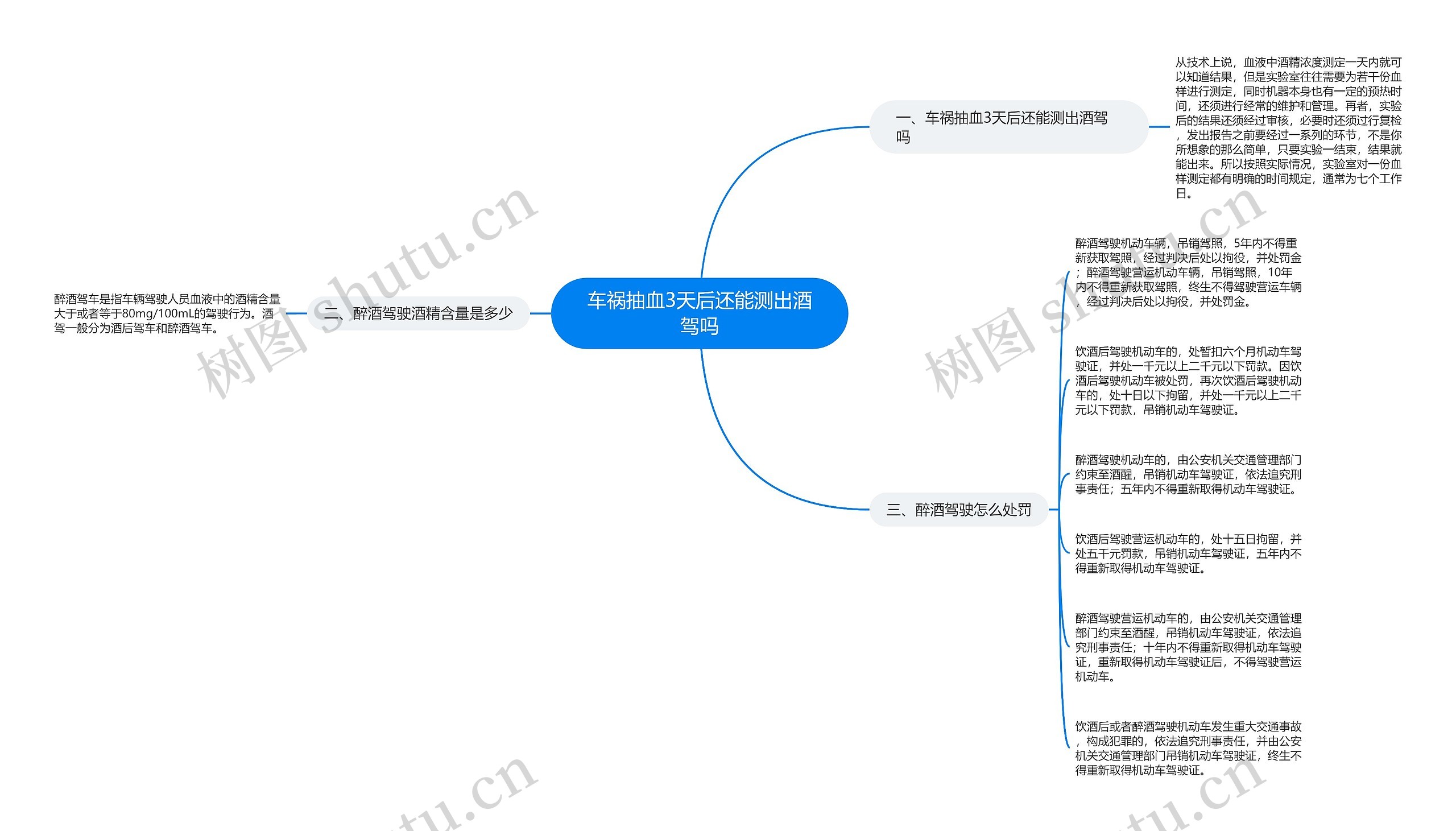 车祸抽血3天后还能测出酒驾吗思维导图