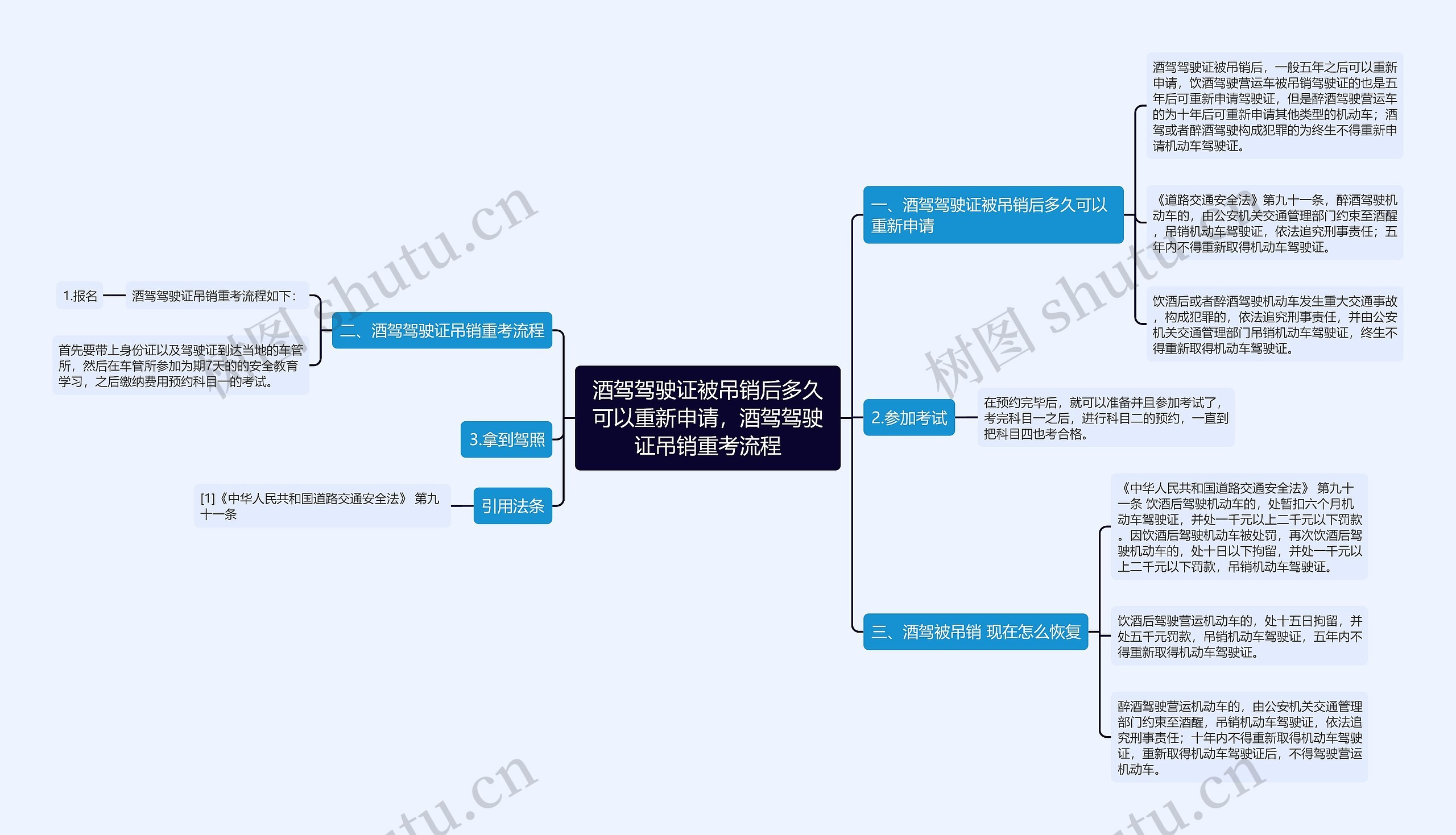 酒驾驾驶证被吊销后多久可以重新申请，酒驾驾驶证吊销重考流程