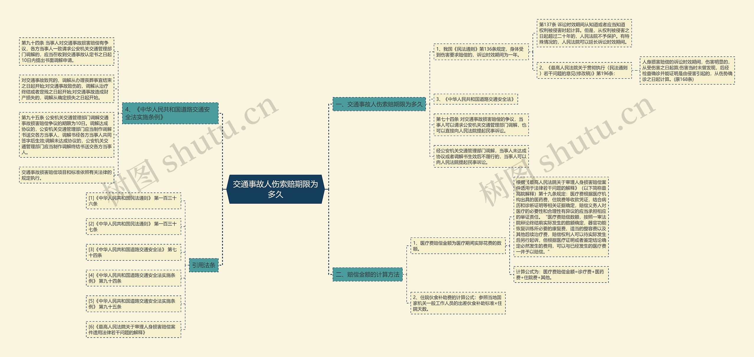 交通事故人伤索赔期限为多久 交通事故人伤索赔期限为多久