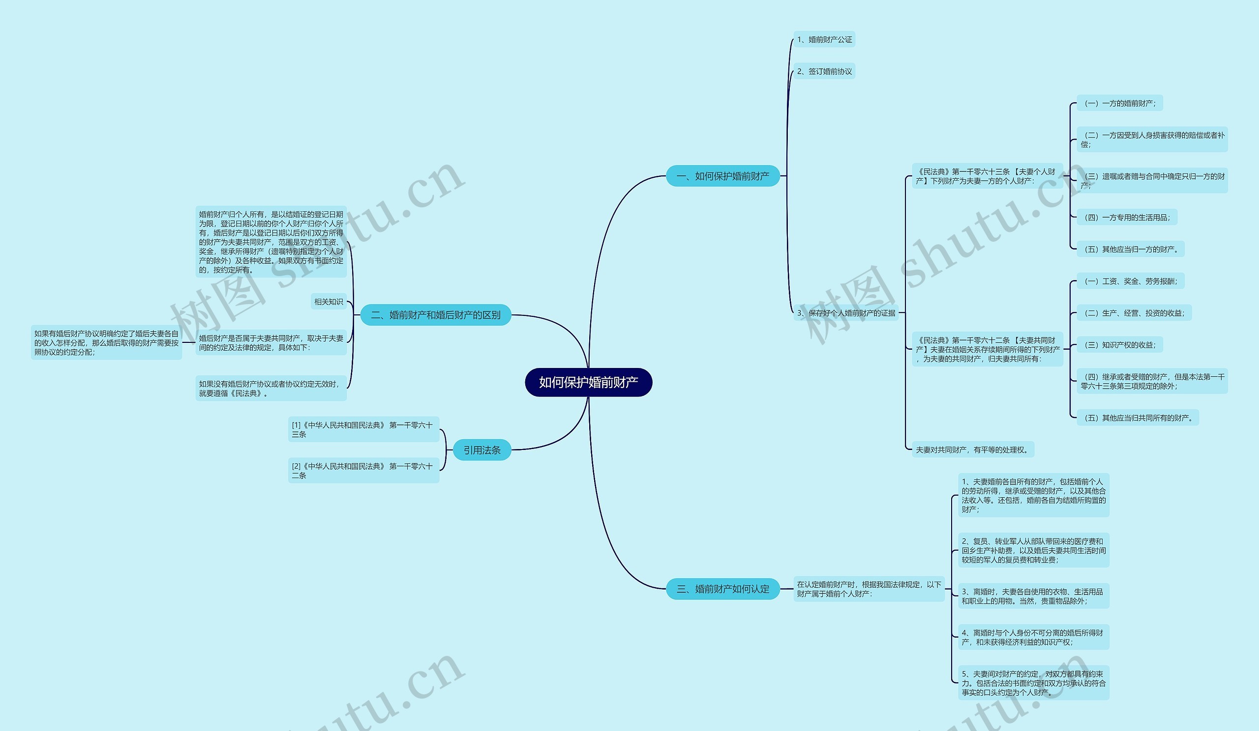 如何保护婚前财产 如何保护婚前财产
