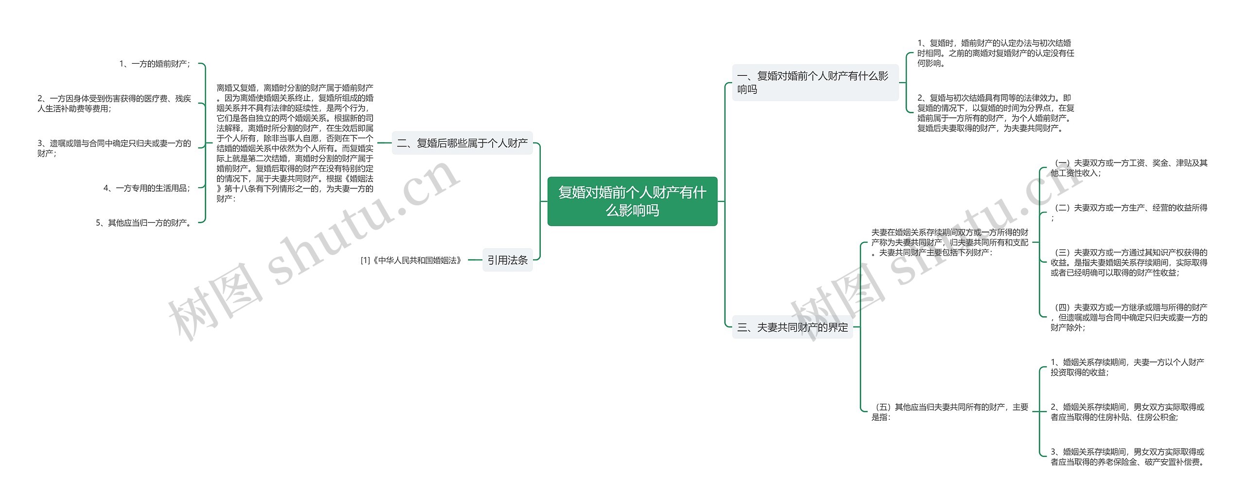 复婚对婚前个人财产有什么影响吗思维导图