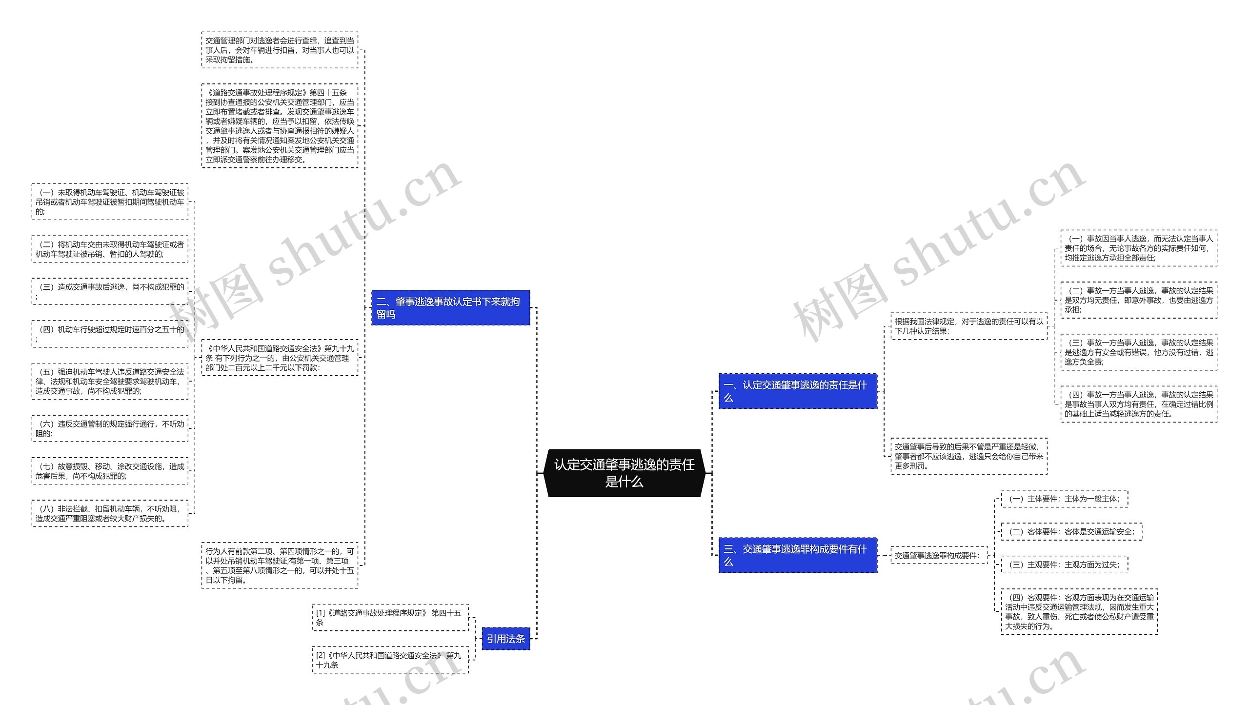 认定交通肇事逃逸的责任是什么思维导图