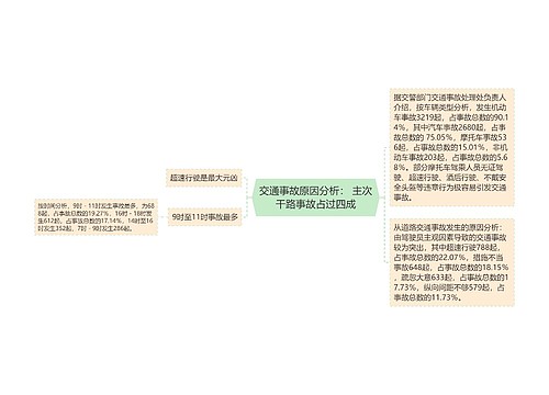 交通事故原因分析： 主次干路事故占过四成