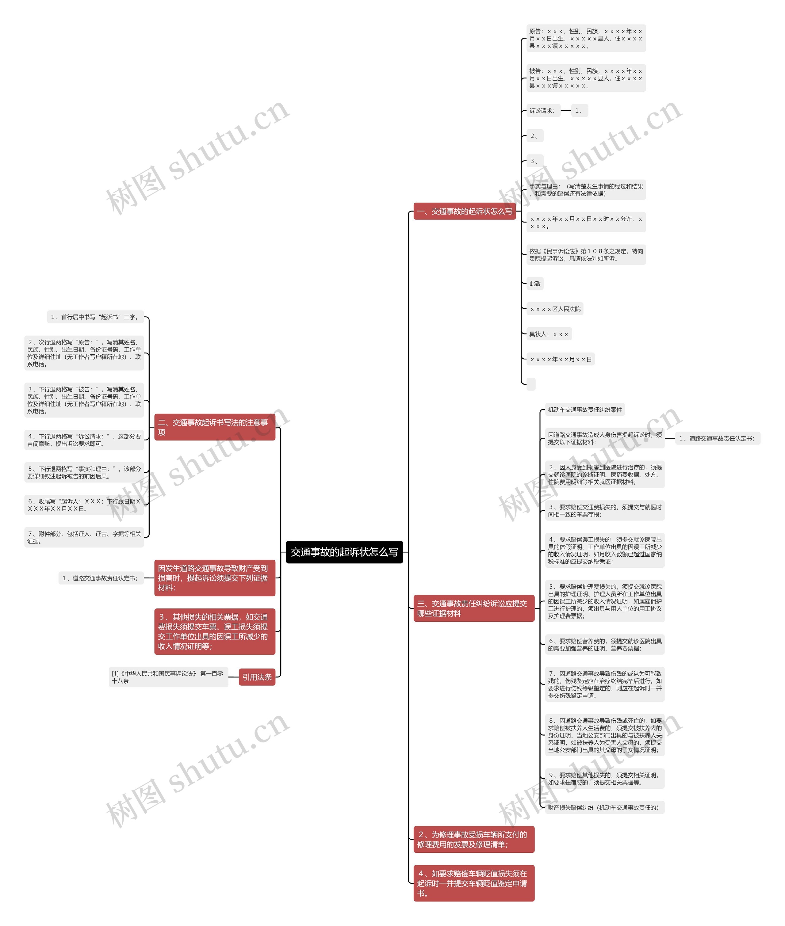 交通事故的起诉状怎么写思维导图