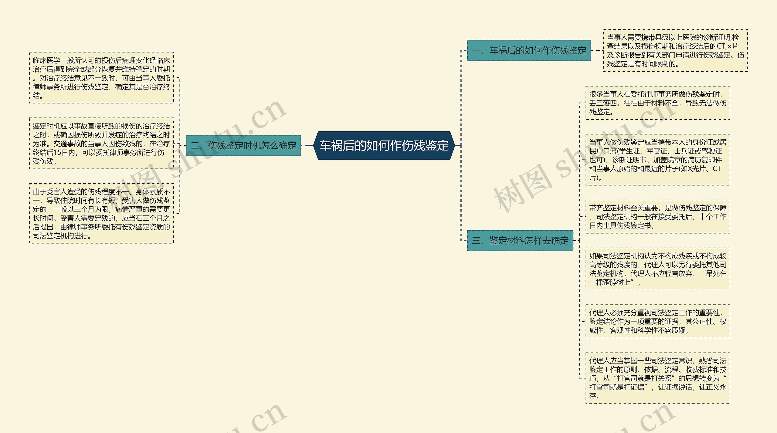 车祸后的如何作伤残鉴定 车祸后的如何作伤残鉴定