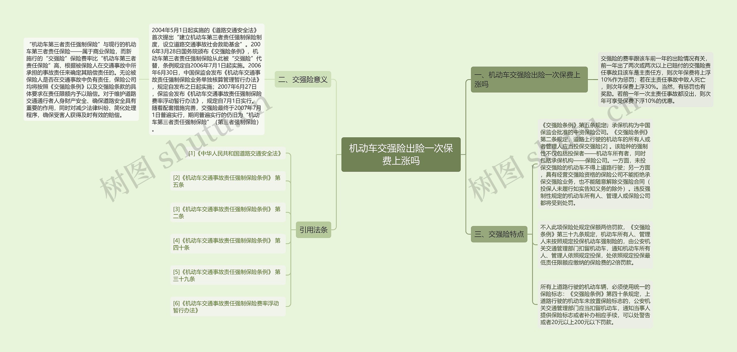 机动车交强险出险一次保费上涨吗