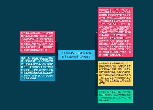 地下室起火民工面部烧伤 雇主赔偿精神抚慰费5万