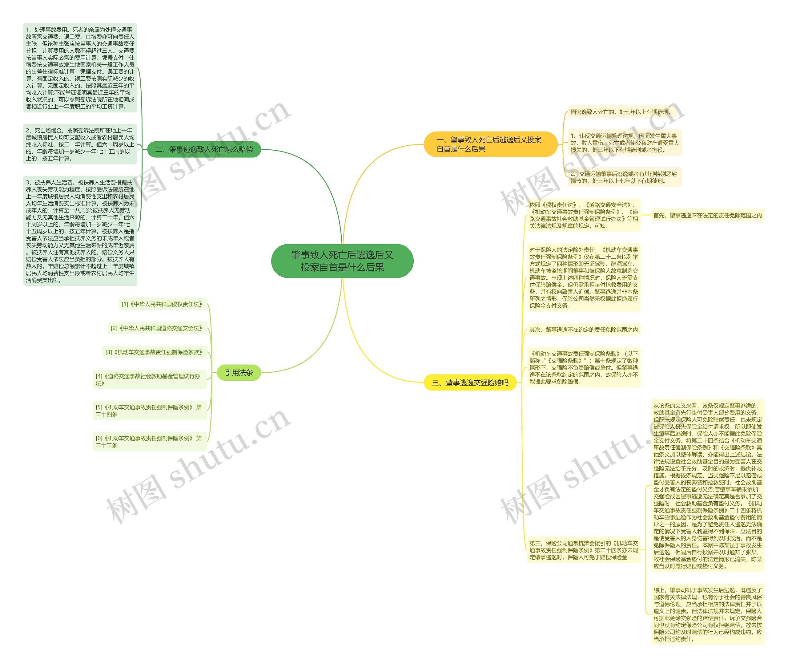 肇事致人死亡后逃逸后又投案自首是什么后果 肇事致人死亡后逃逸后又投案自首是什么后果