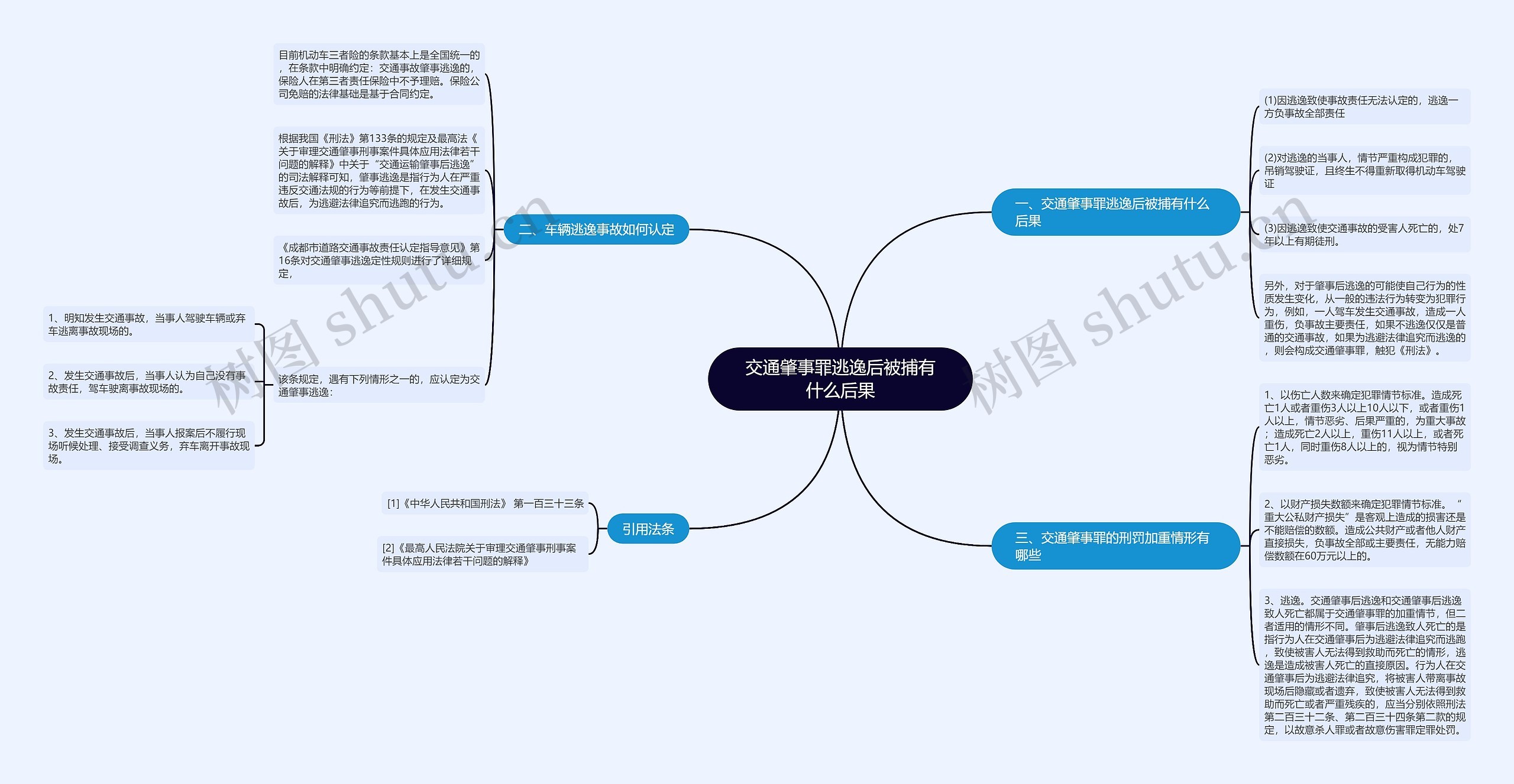 交通肇事罪逃逸后被捕有什么后果