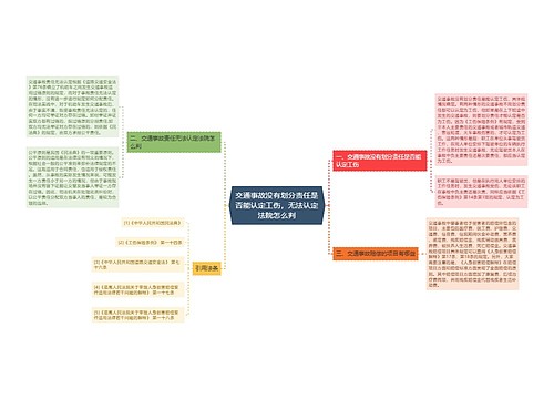 交通事故没有划分责任是否能认定工伤，无法认定法院怎么判