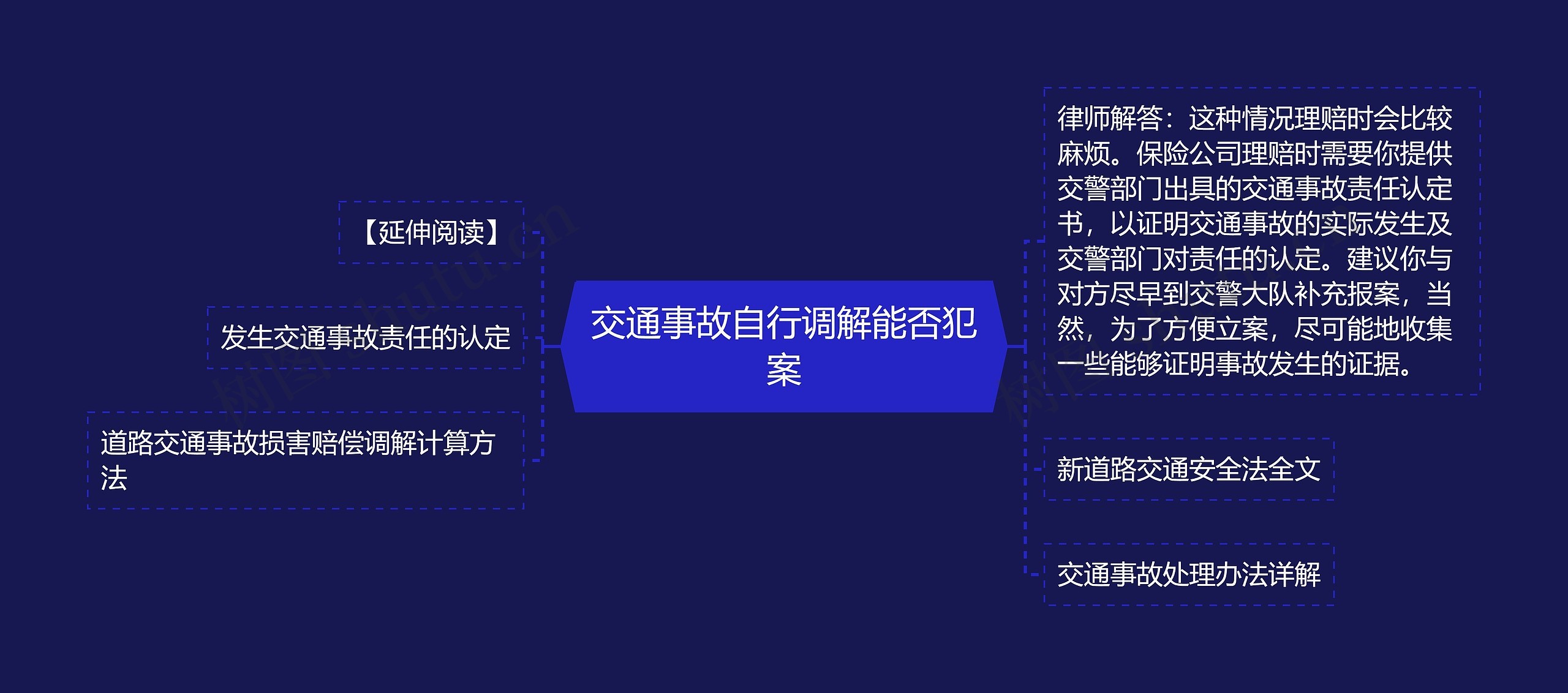 交通事故自行调解能否犯案思维导图