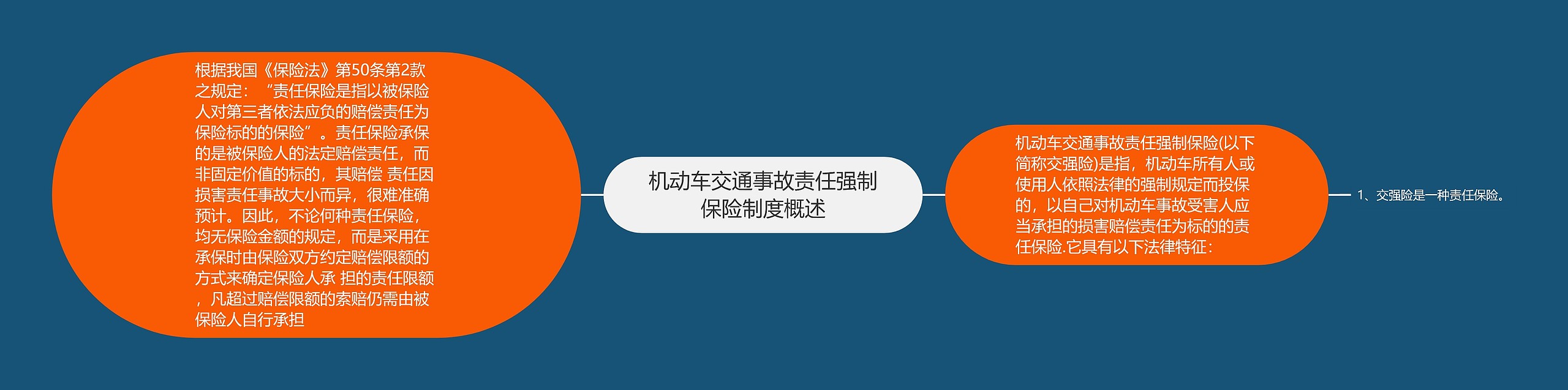 机动车交通事故责任强制保险制度概述思维导图