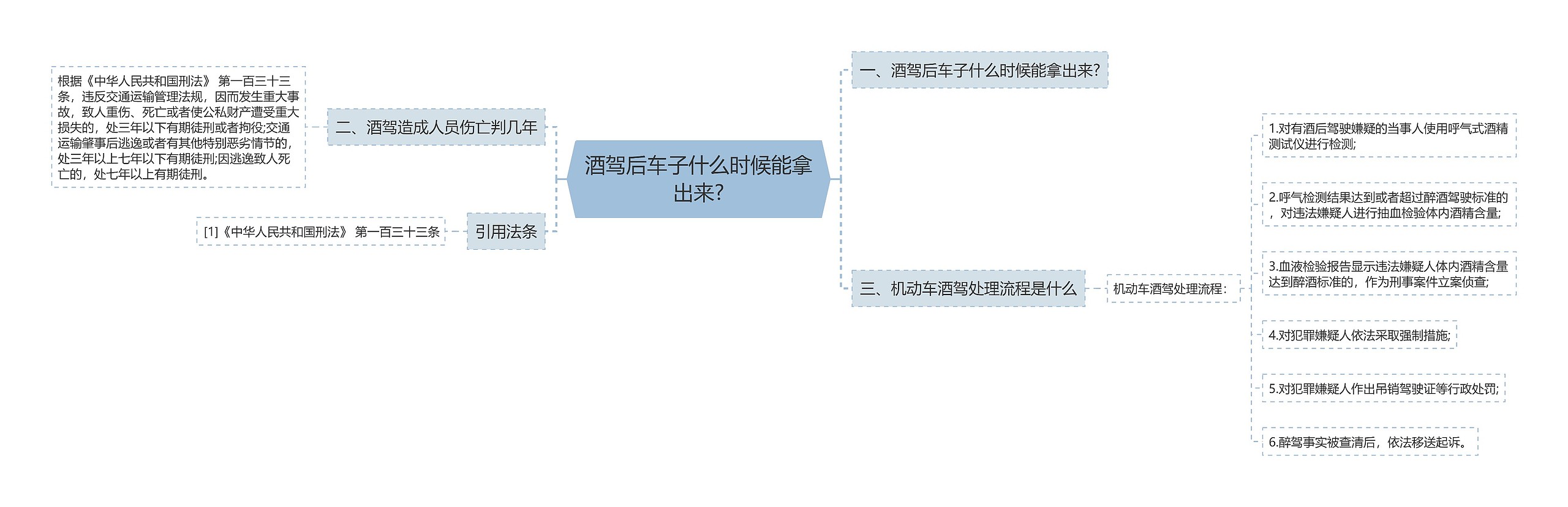 酒驾后车子什么时候能拿出来?