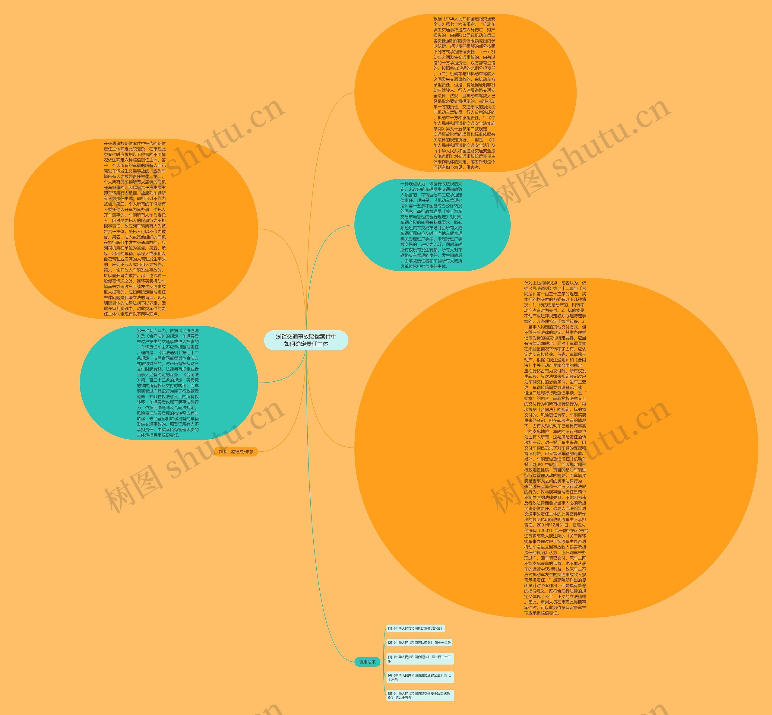 浅谈交通事故赔偿案件中如何确定责任主体思维导图
