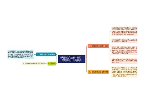 醉驾罚款交给哪个部门，醉驾罚款什么时候交