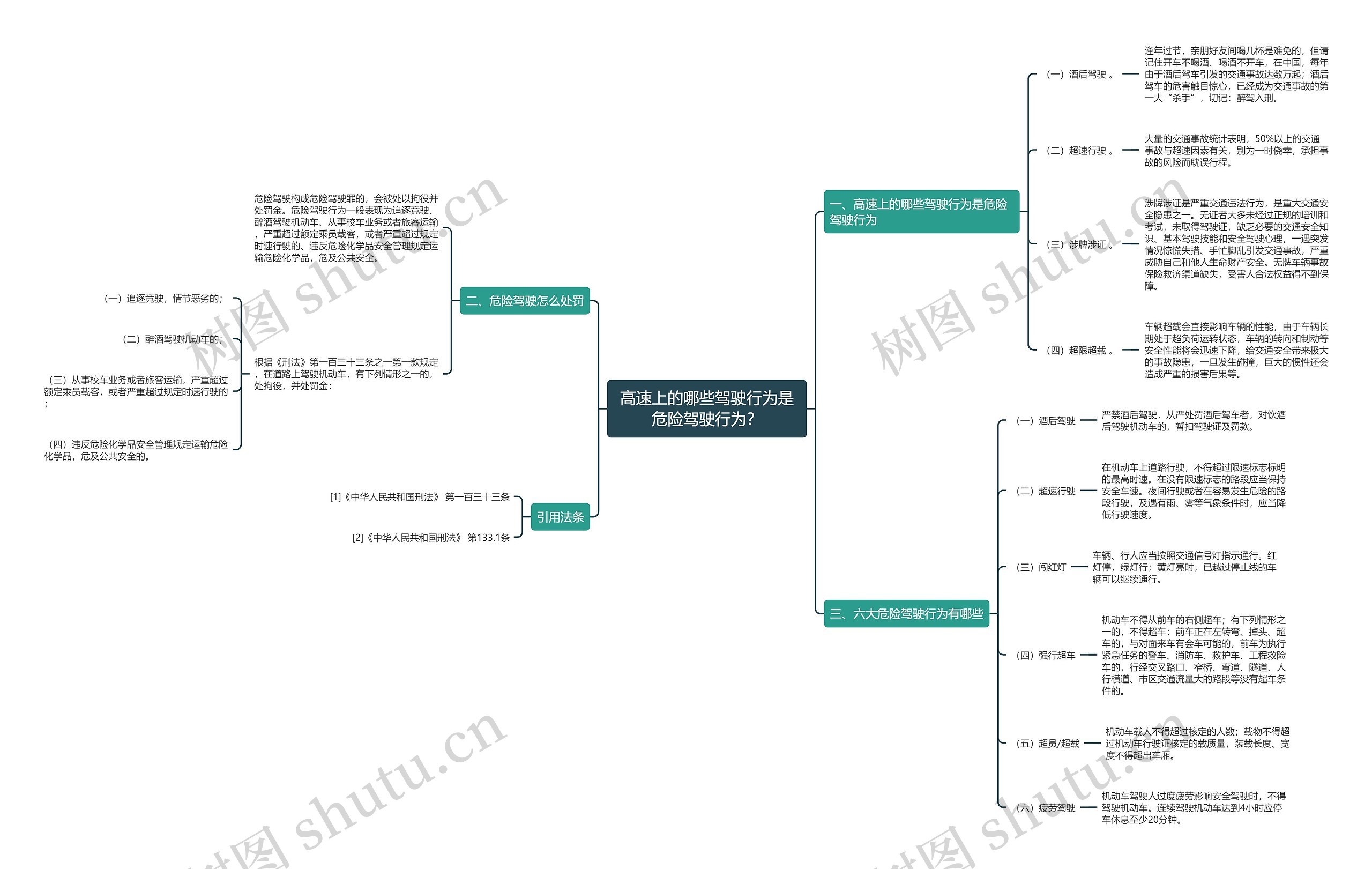 高速上的哪些驾驶行为是危险驾驶行为? 高速上的哪些驾驶行为是危险驾驶行为?