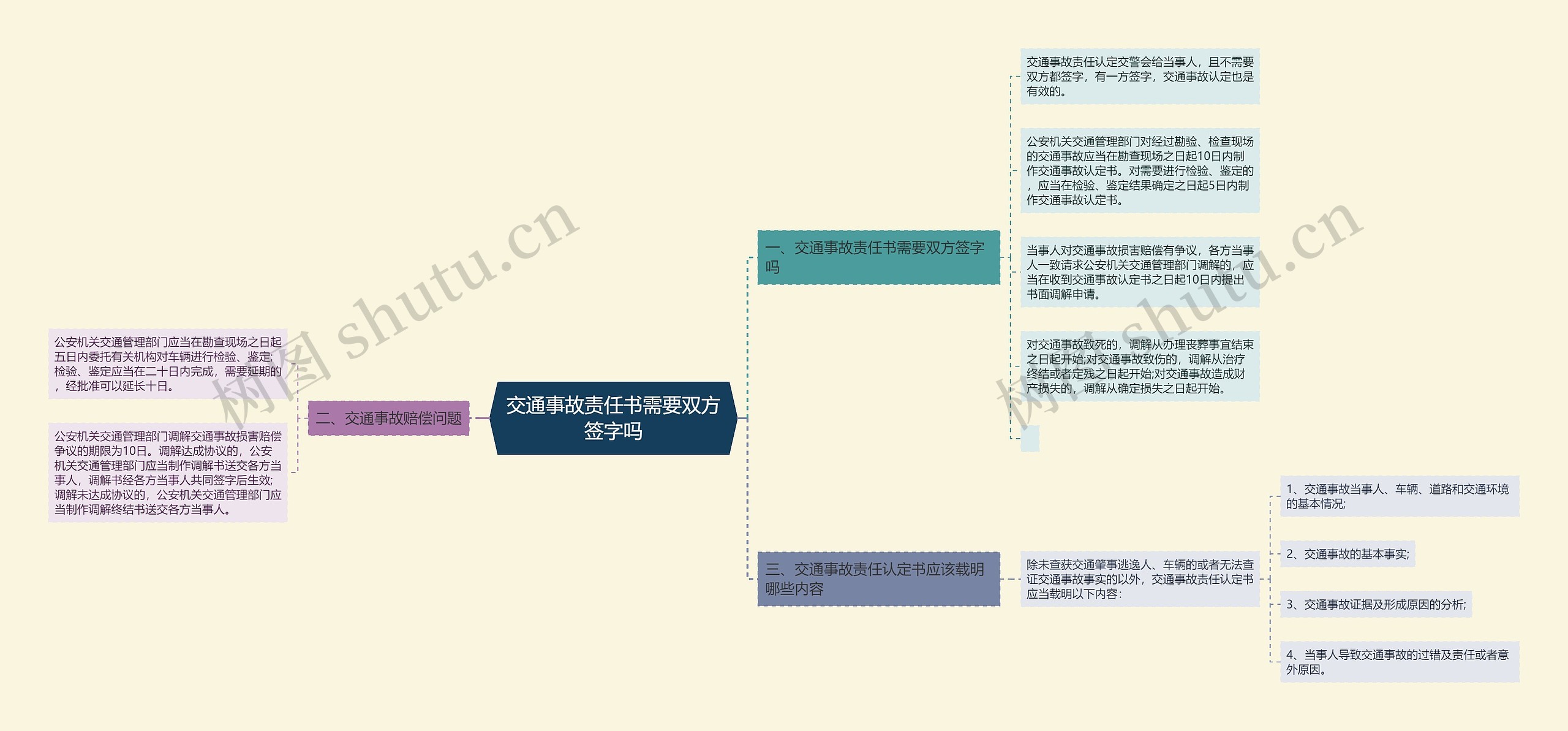 交通事故责任书需要双方签字吗