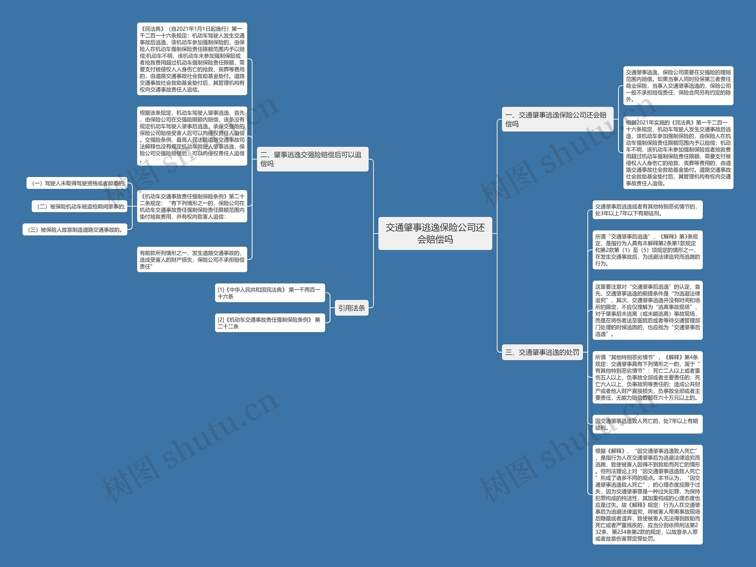交通肇事逃逸保险公司还会赔偿吗思维导图