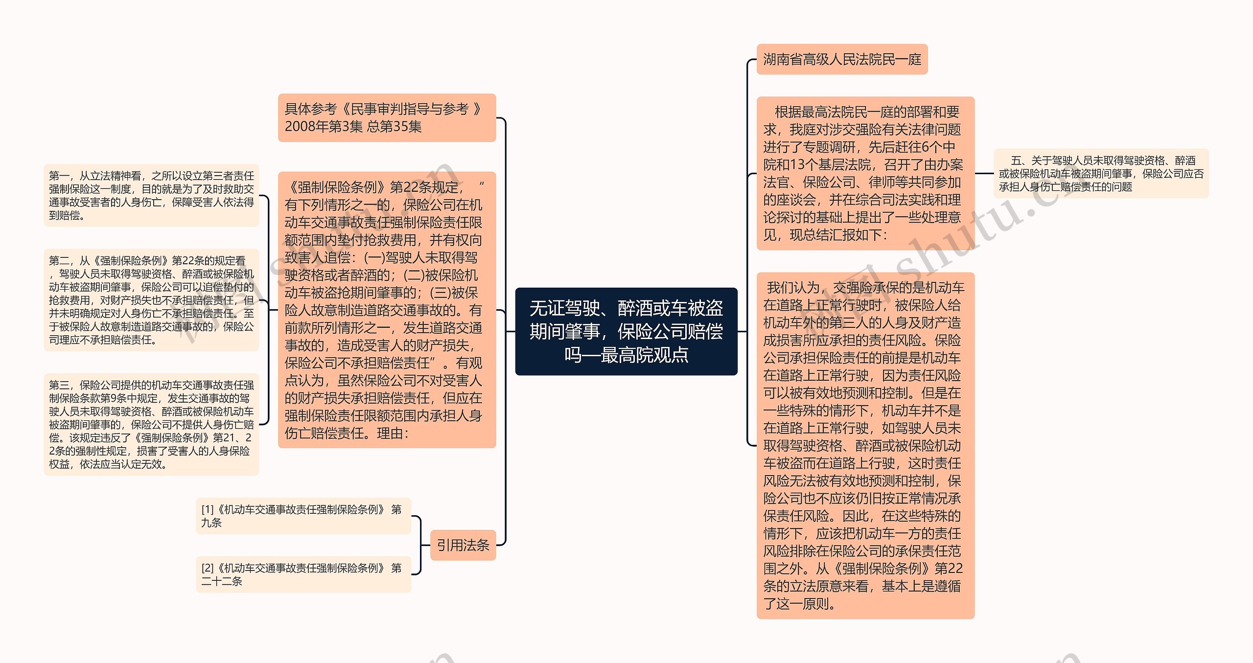 无证驾驶、醉酒或车被盗期间肇事，保险公司赔偿吗—最高院观点