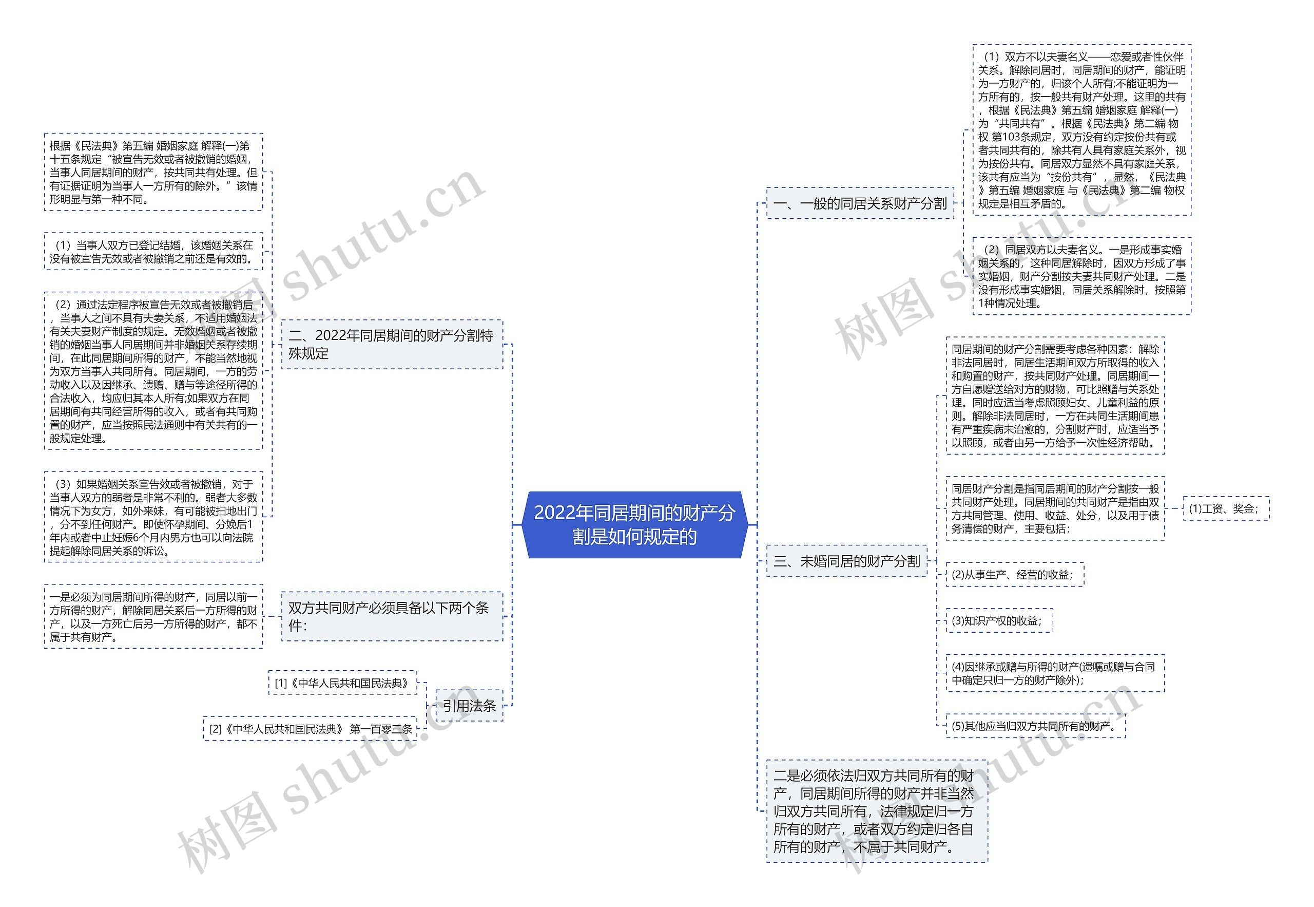 2022年同居期间的财产分割是如何规定的 2022年同居期间的财产分割是如何规定的