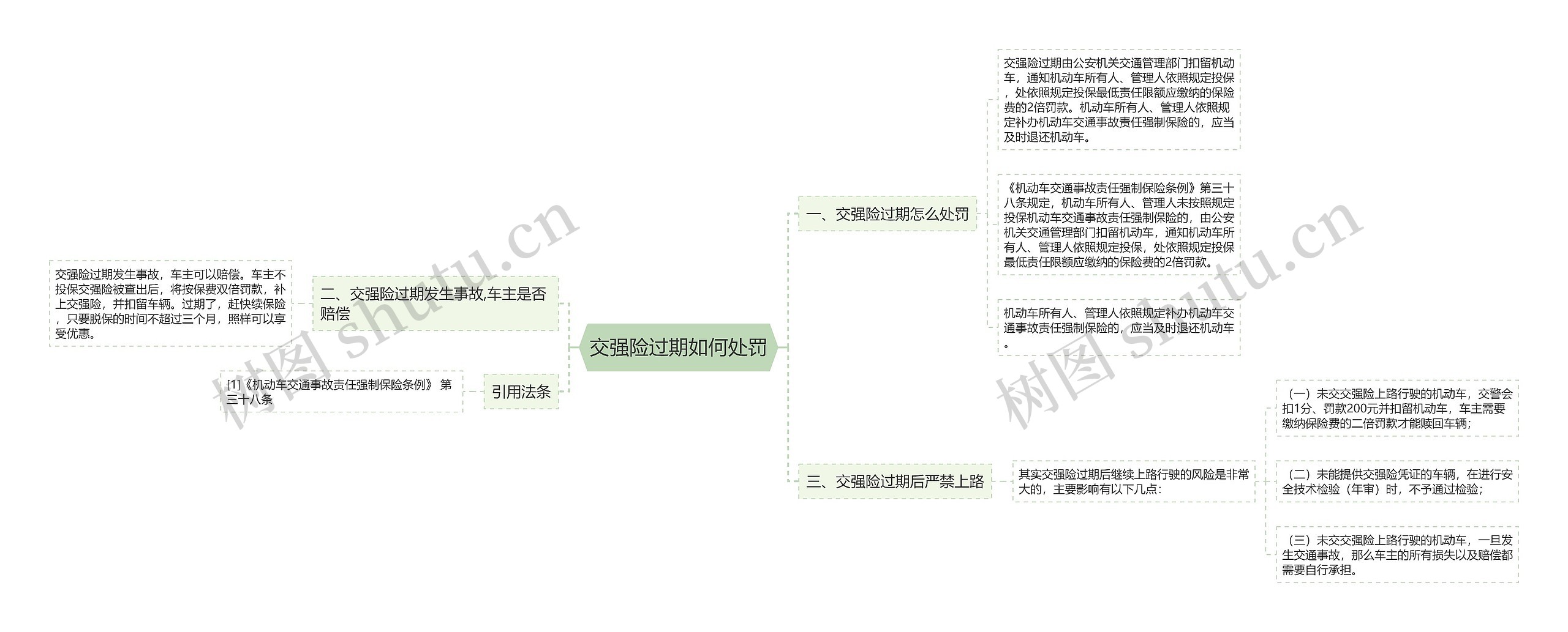 交强险过期如何处罚
