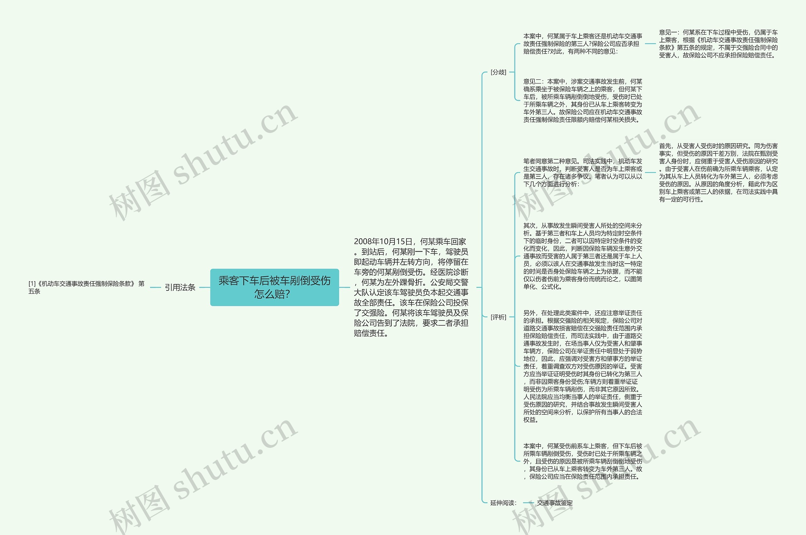 乘客下车后被车剐倒受伤怎么赔？思维导图