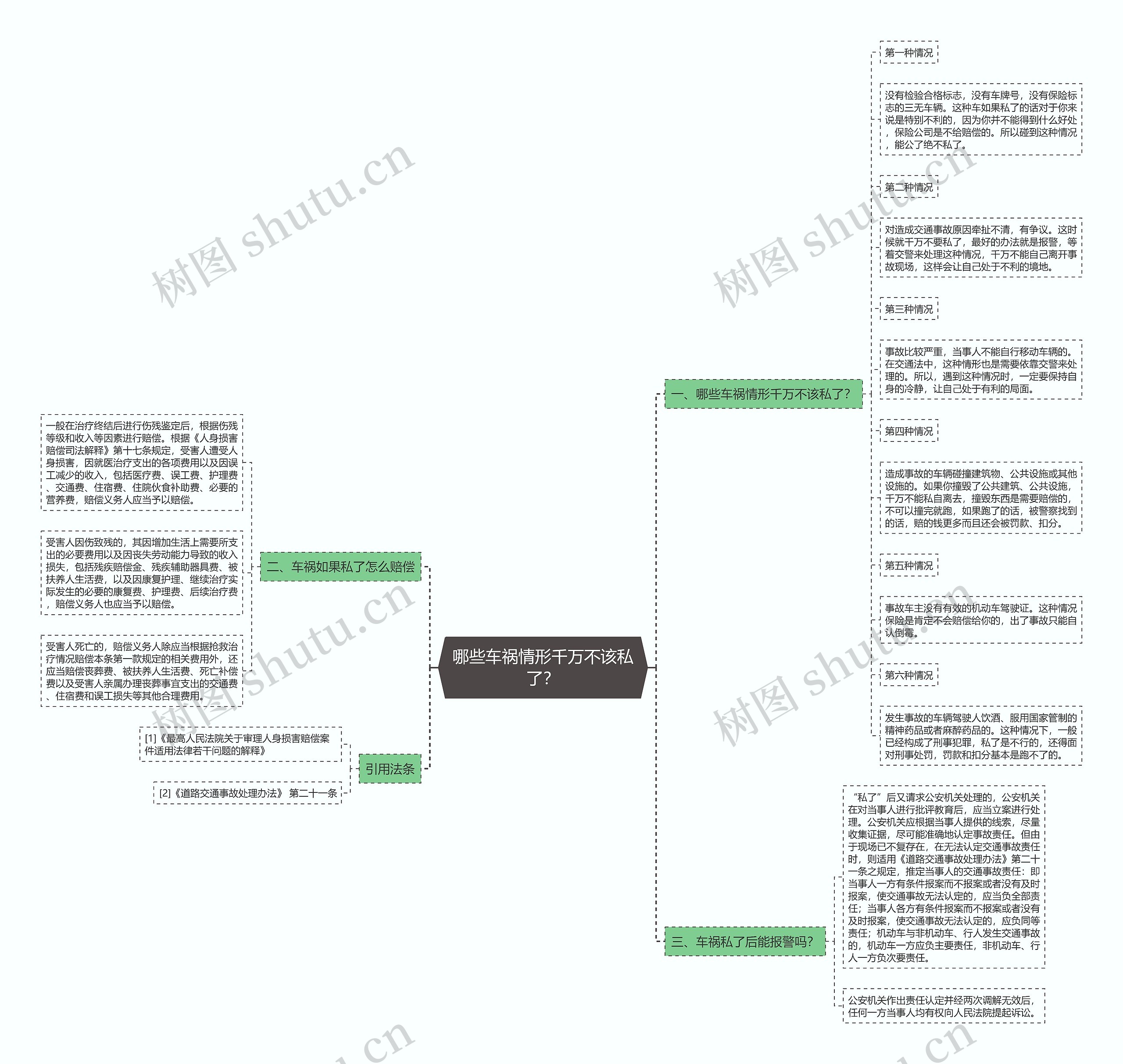 哪些车祸情形千万不该私了？思维导图