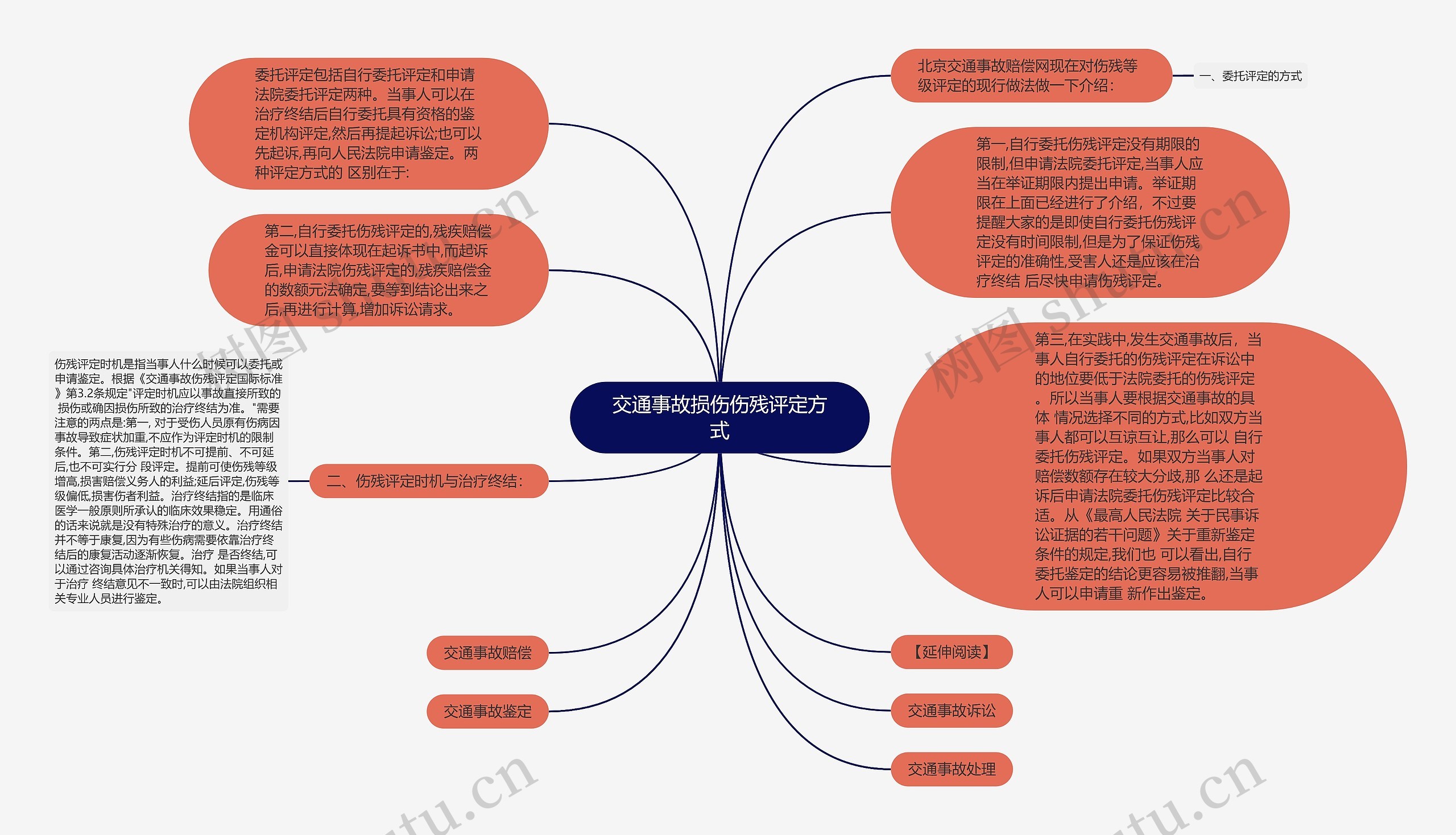 交通事故损伤伤残评定方式思维导图