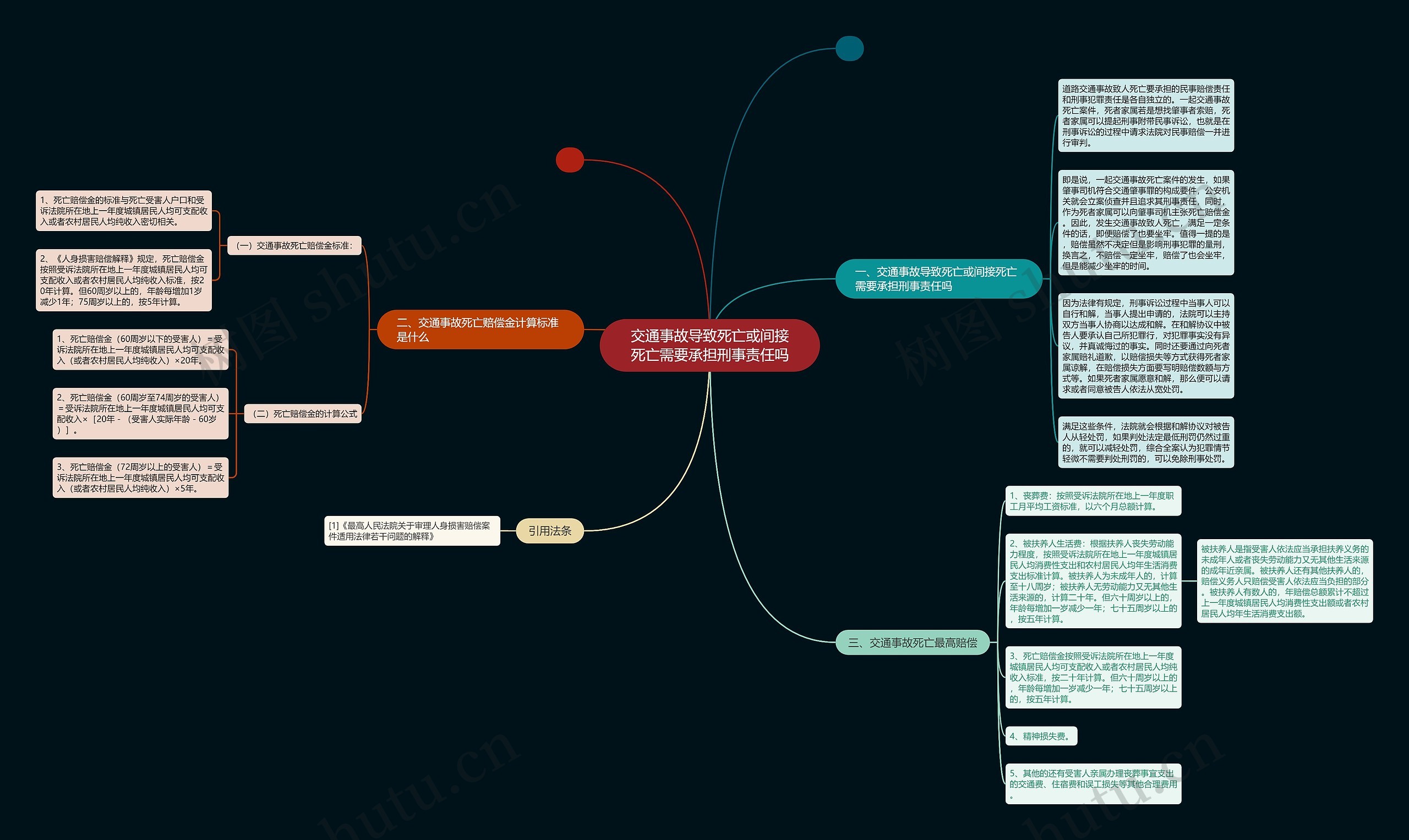交通事故导致死亡或间接死亡需要承担刑事责任吗 交通事故导致死亡或间接死亡需要承担刑事责任吗