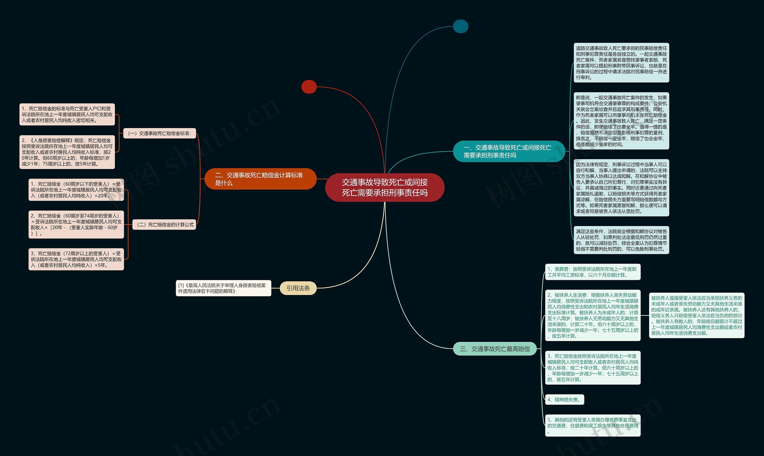 交通事故导致死亡或间接死亡需要承担刑事责任吗思维导图