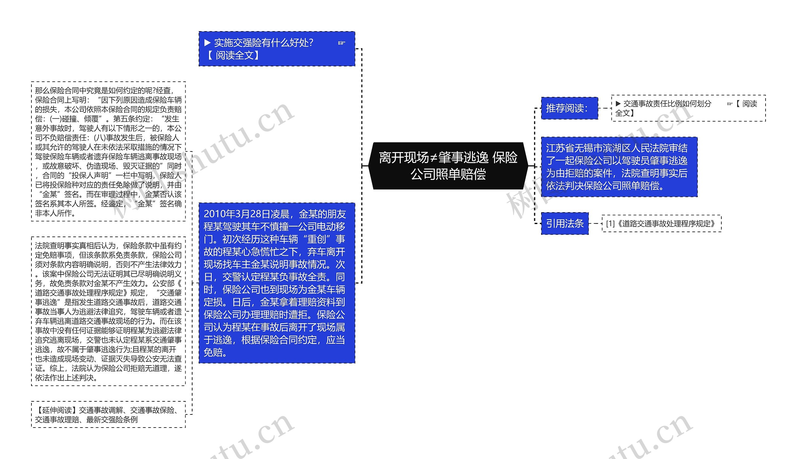 离开现场≠肇事逃逸 保险公司照单赔偿思维导图