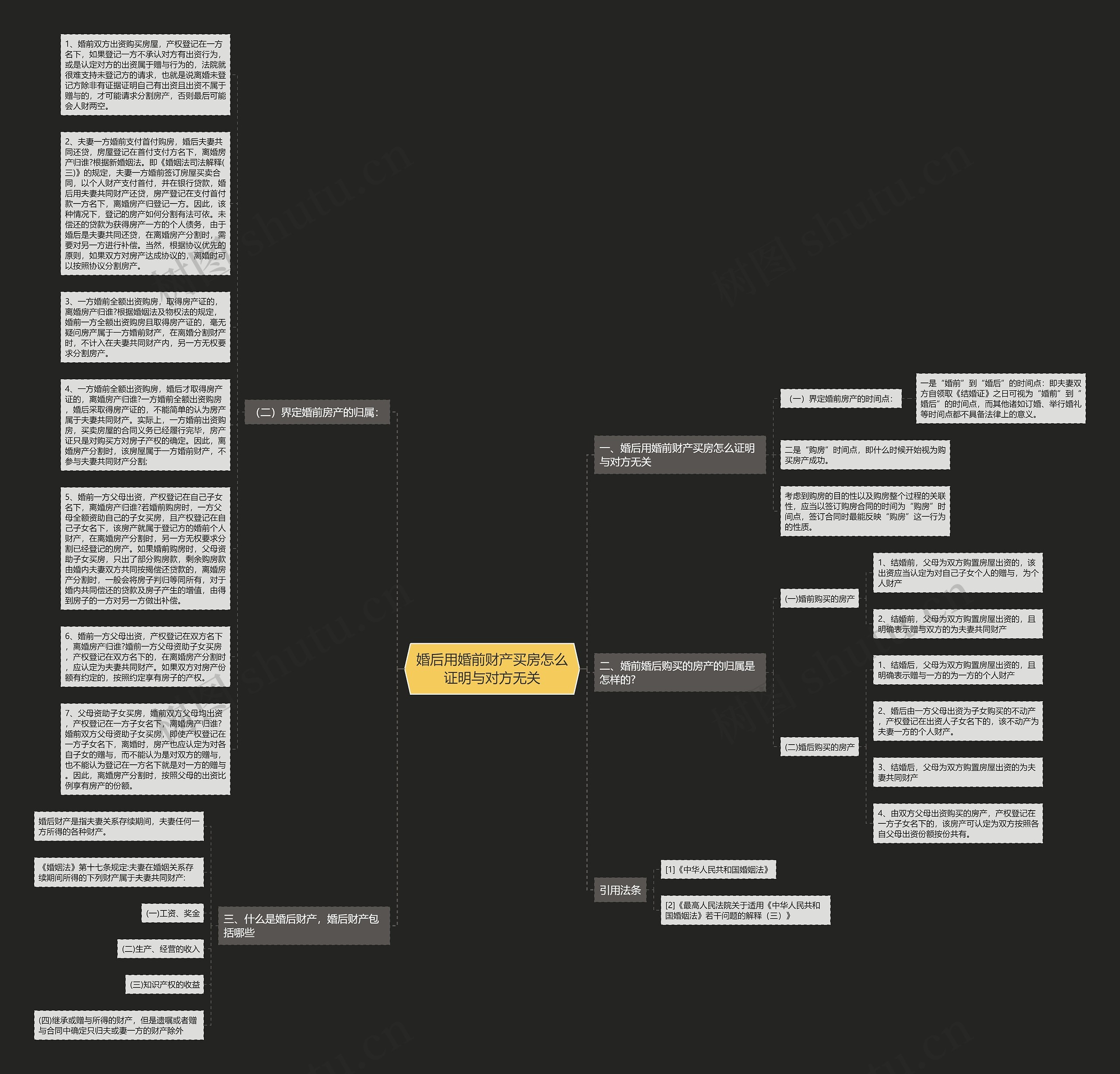 婚后用婚前财产买房怎么证明与对方无关思维导图