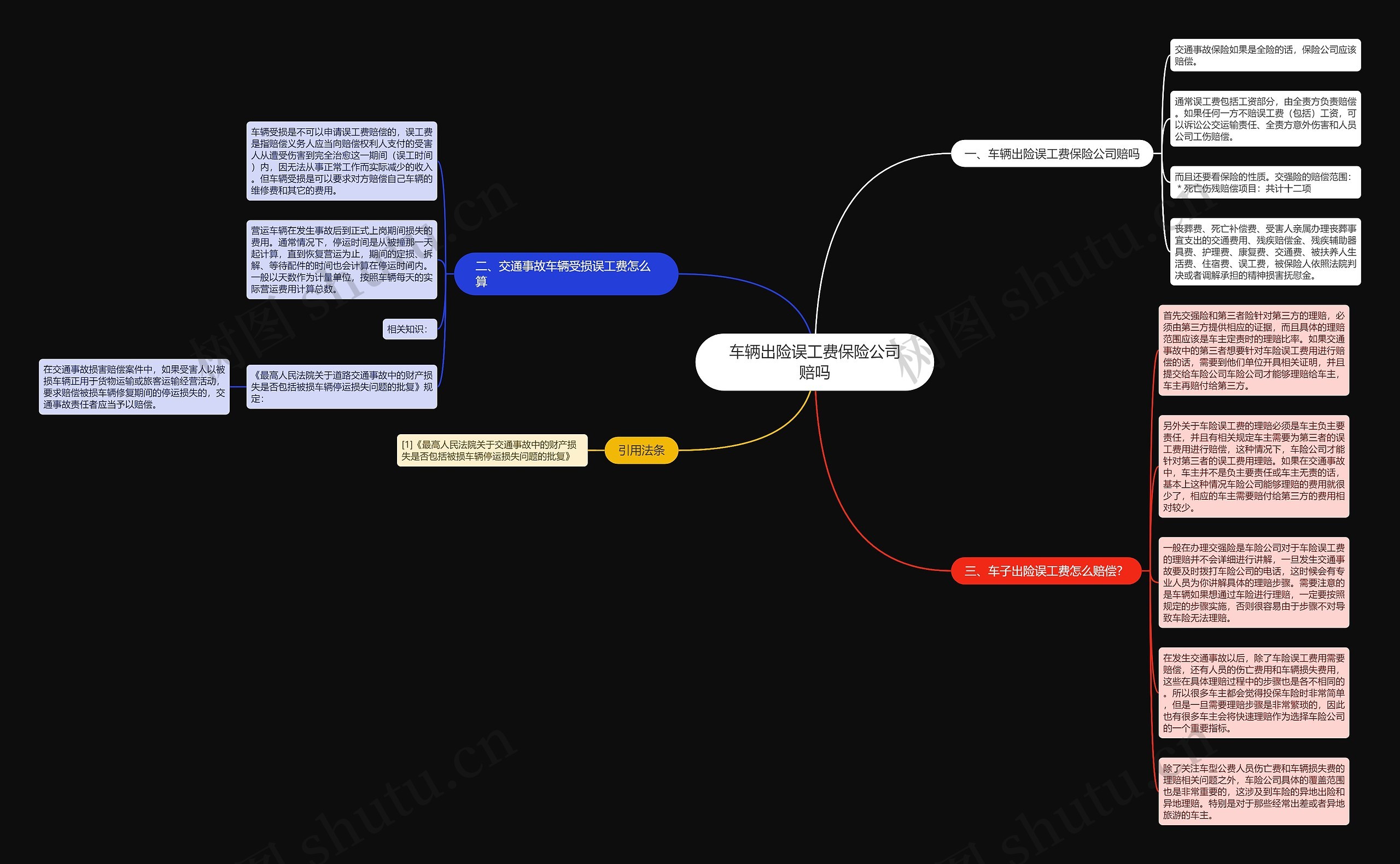 车辆出险误工费保险公司赔吗思维导图