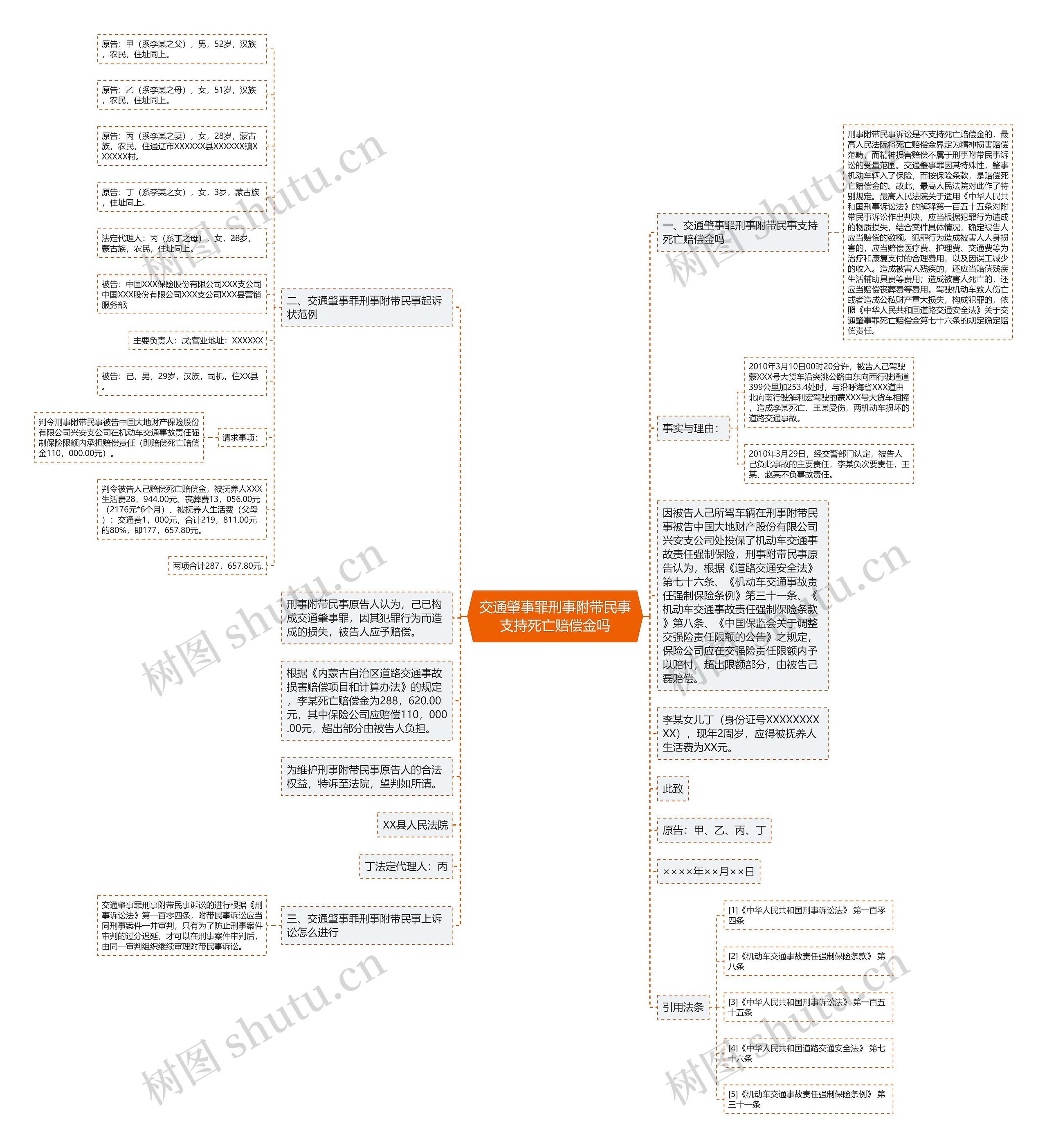 交通肇事罪刑事附带民事支持死亡赔偿金吗思维导图