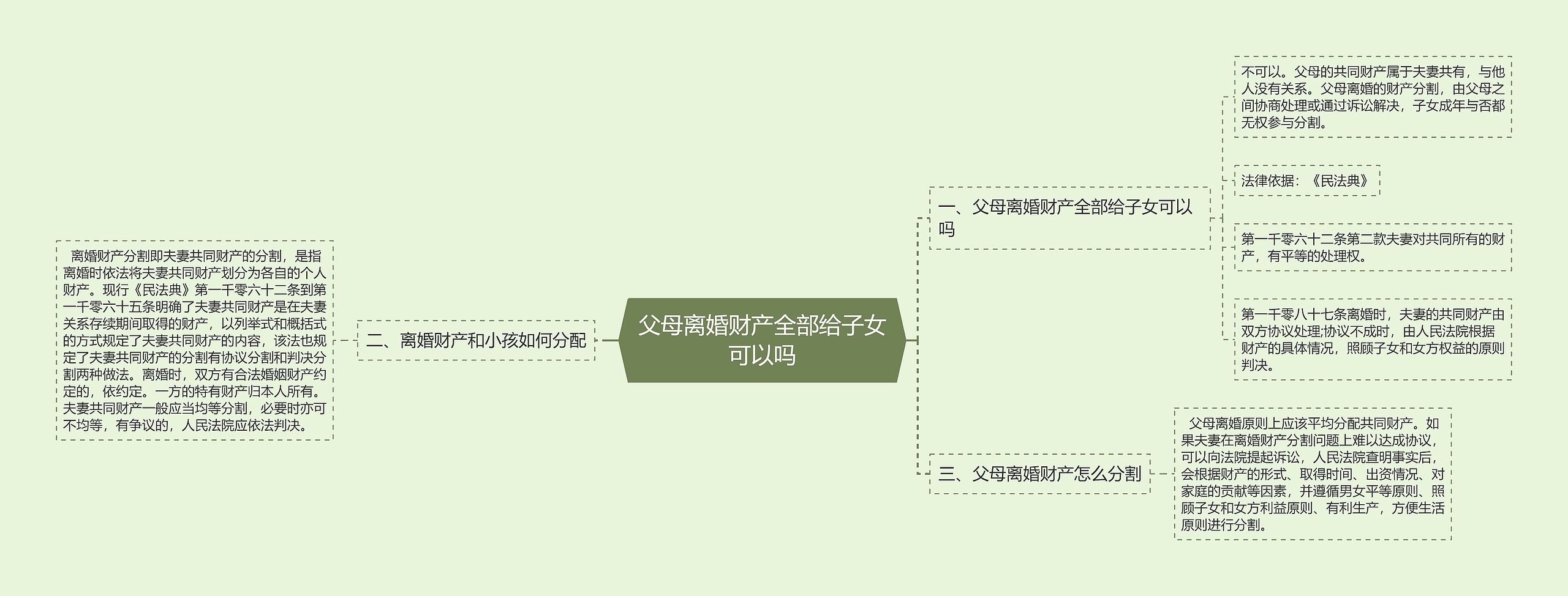 父母离婚财产全部给子女可以吗