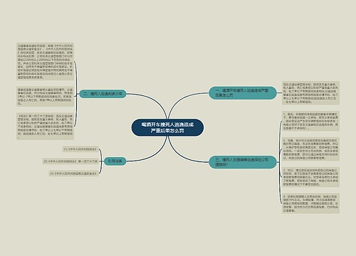 喝酒开车撞死人逃逸造成严重后果怎么罚